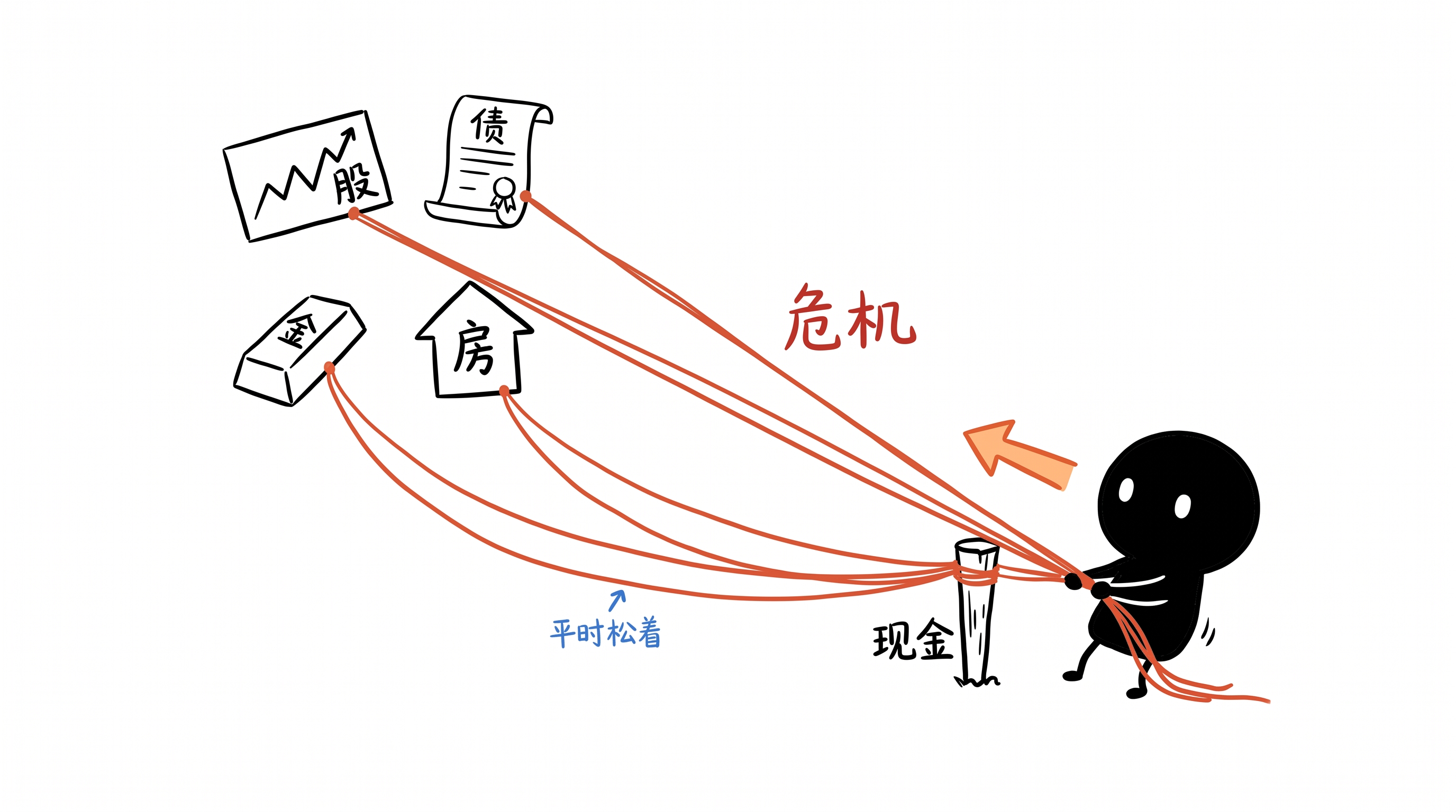 当麻烦来临时，一切都变得相关了（金融投资版） 正文配图