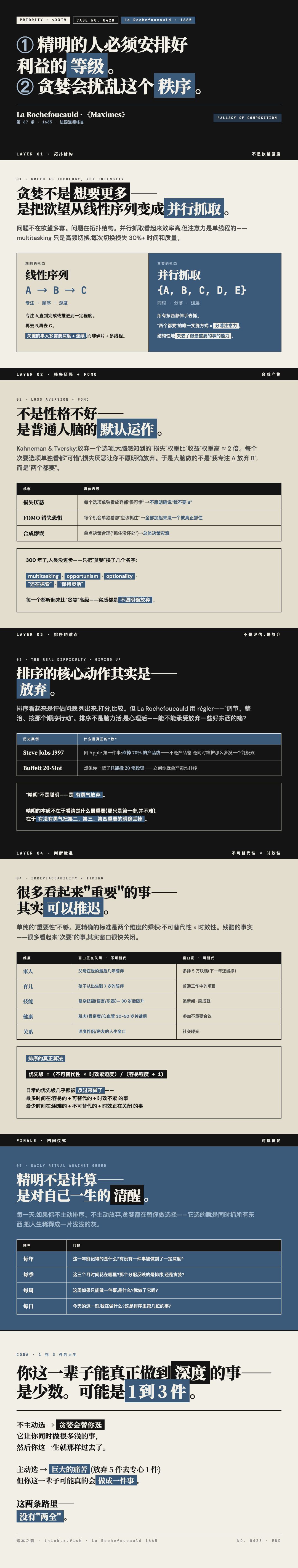 利益的等级 漫画卡