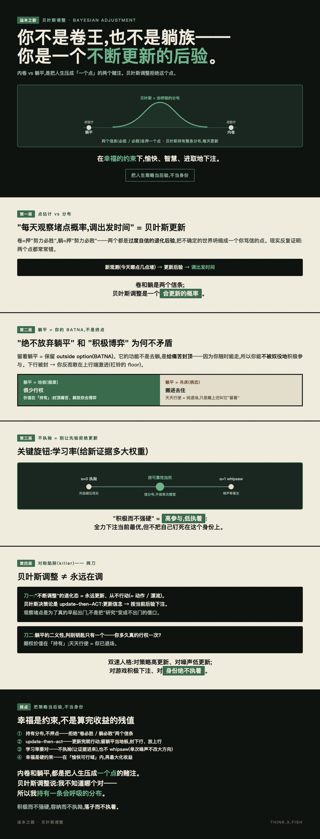 贝叶斯调整 漫画卡
