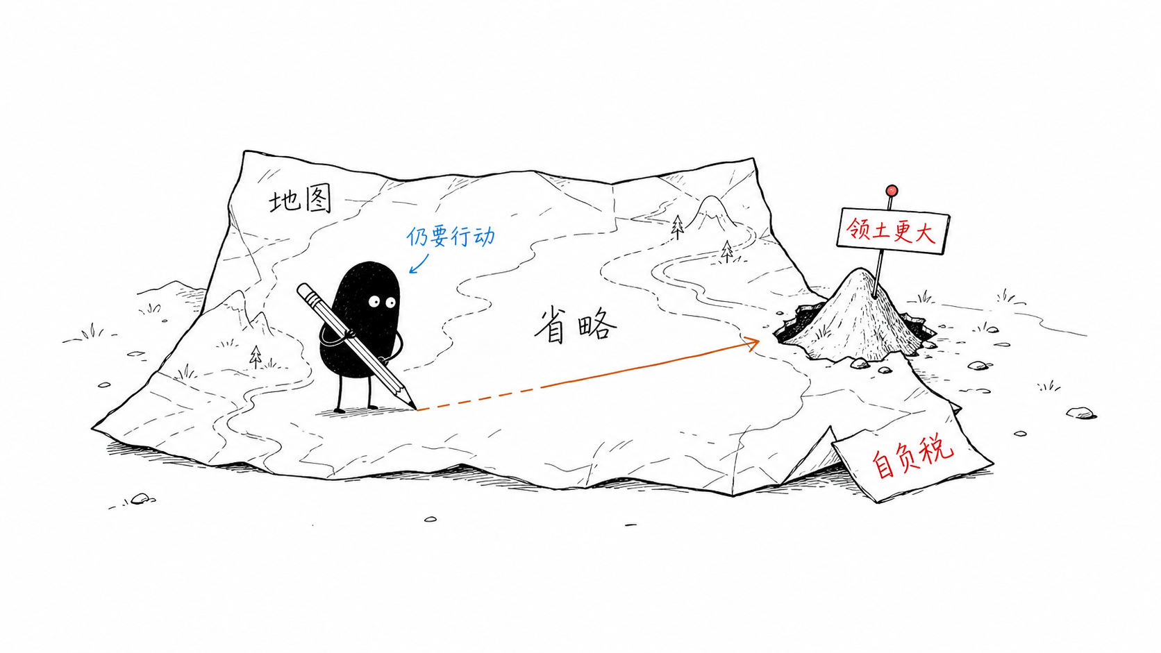 理性的自负 正文配图
