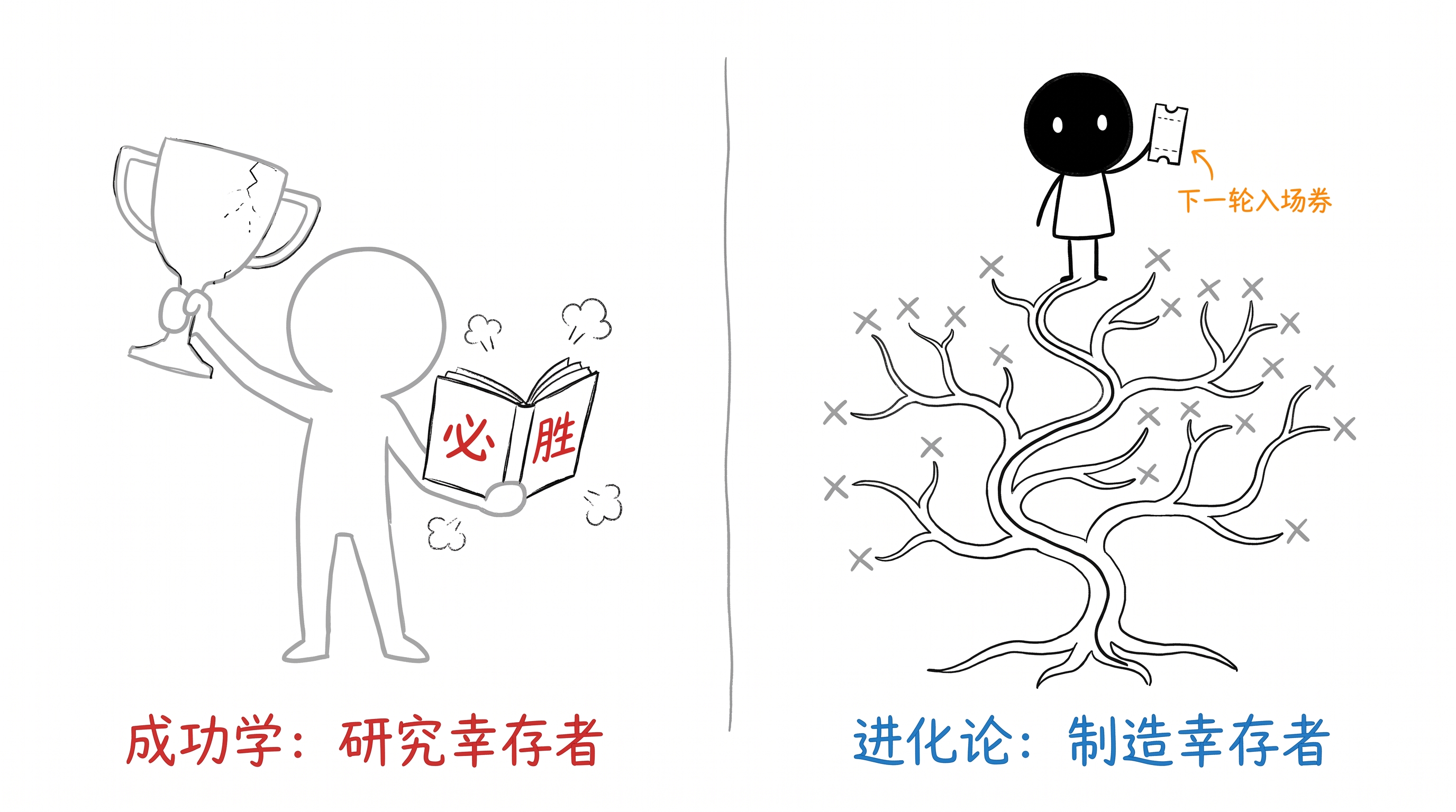 进化论:地球上唯一的成功学 正文配图