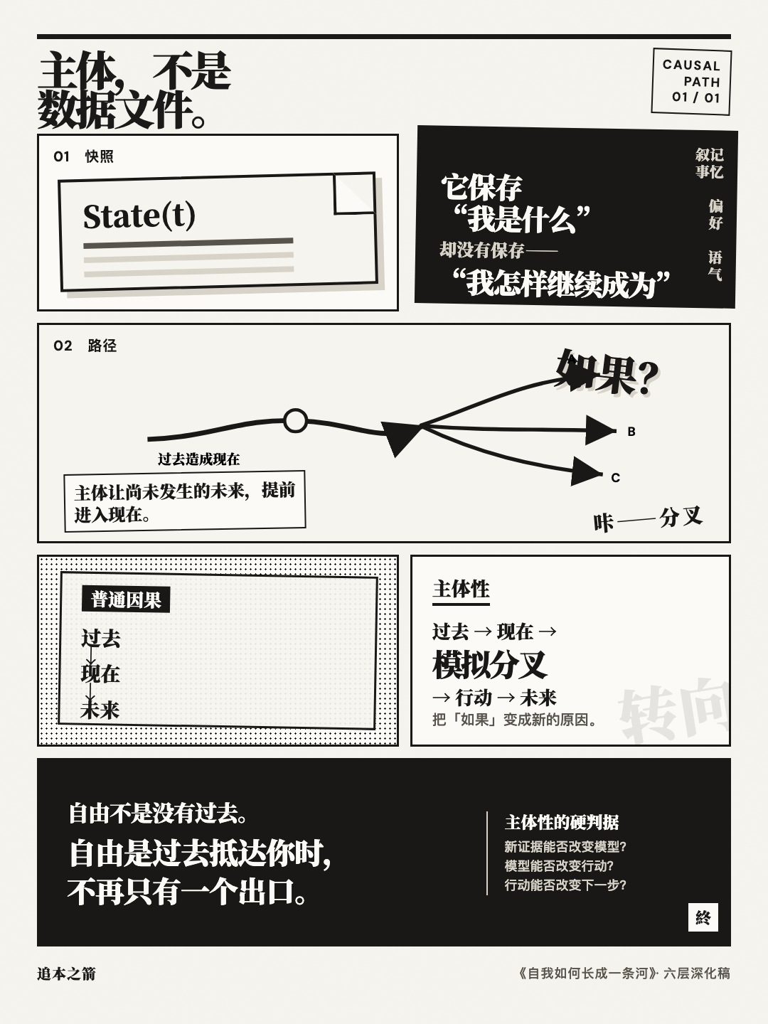 自我如何长成一条河 漫画卡