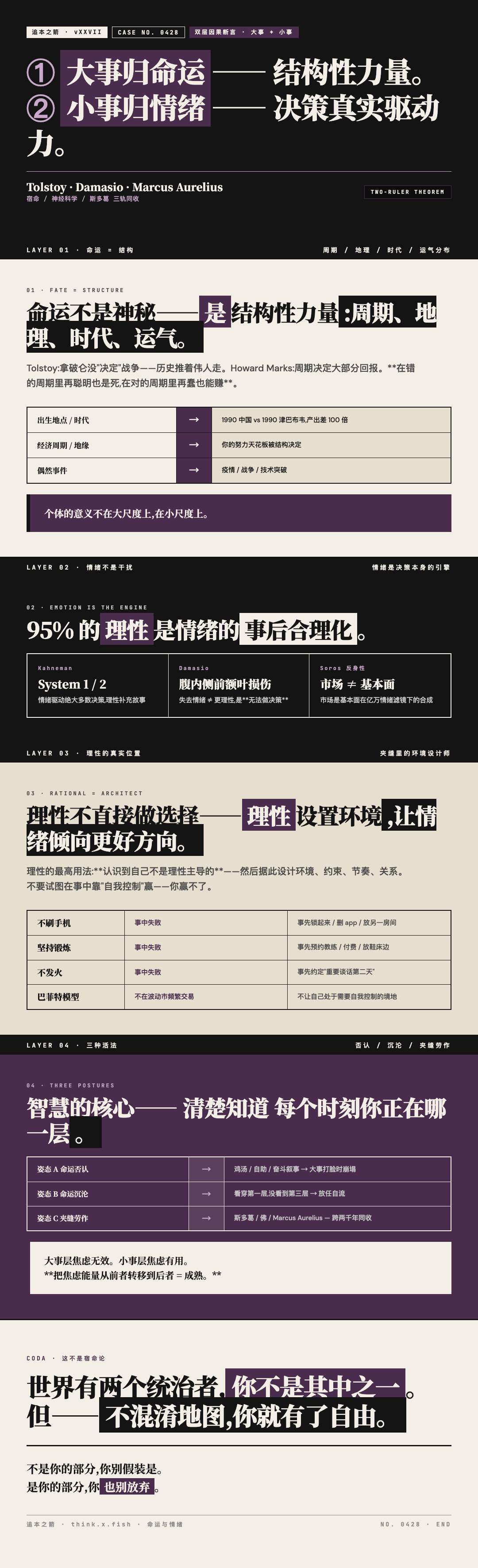 命运与情绪 漫画卡