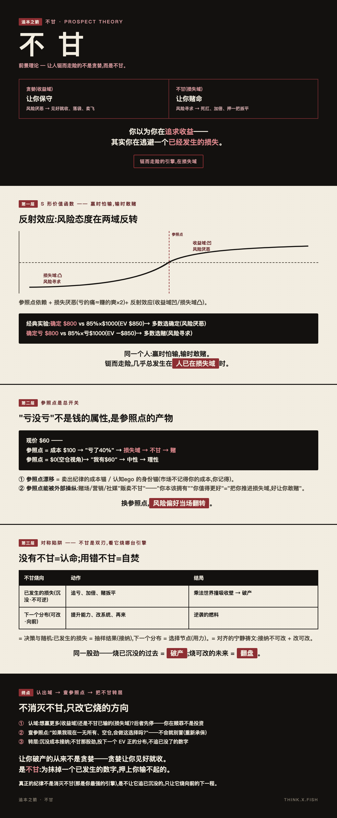不甘 漫画卡
