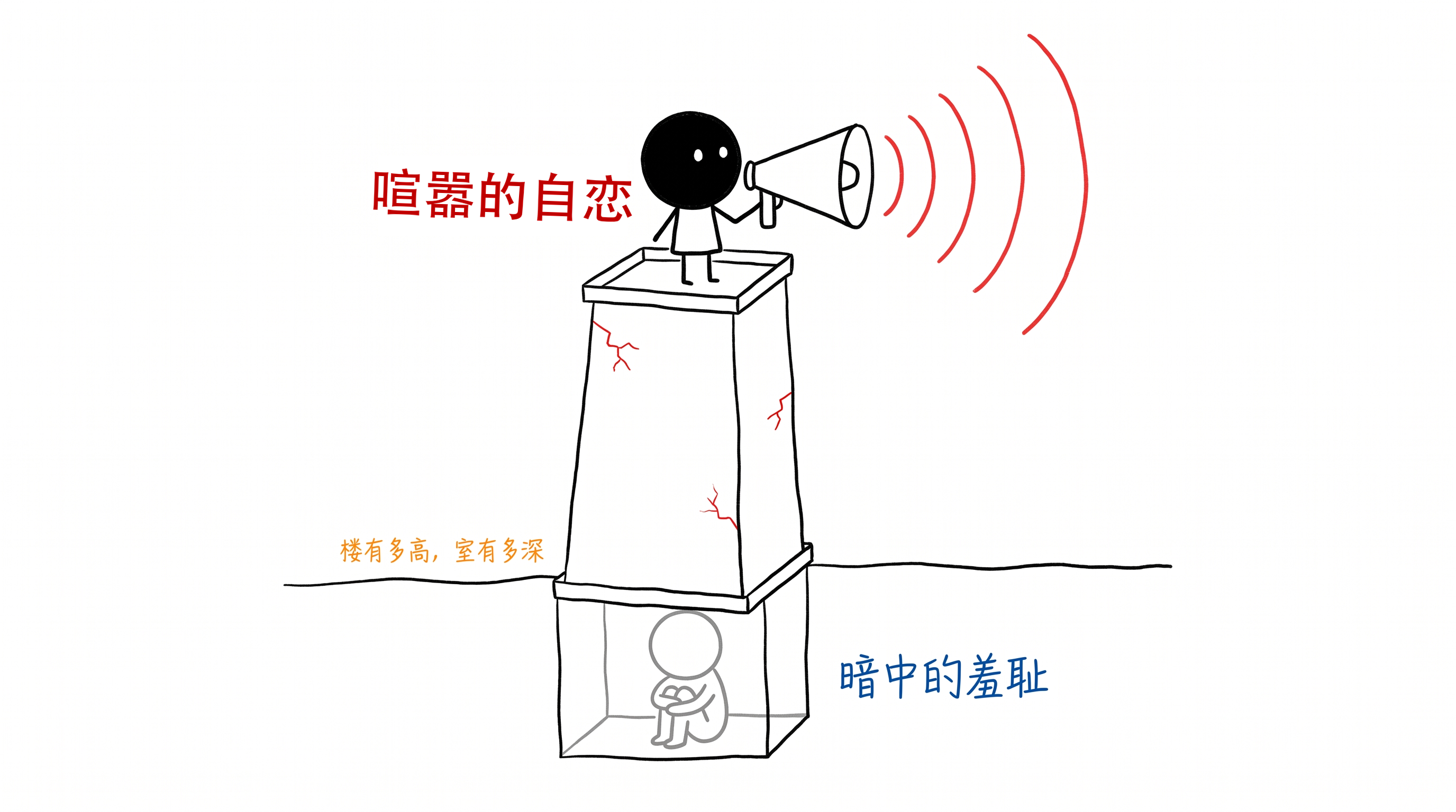 自恋的音量,羞耻的深度 正文配图