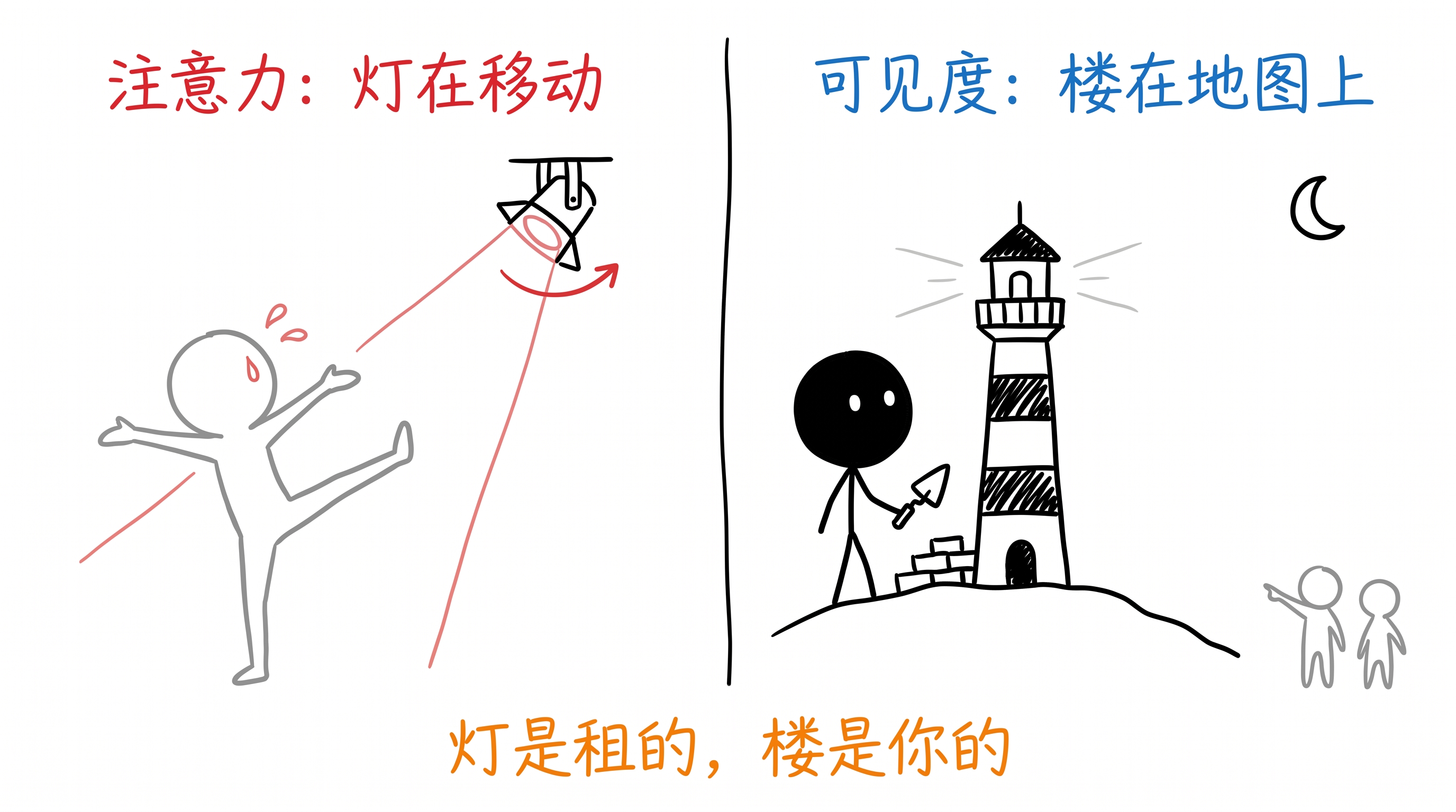 灯是租的，楼是你的 正文配图