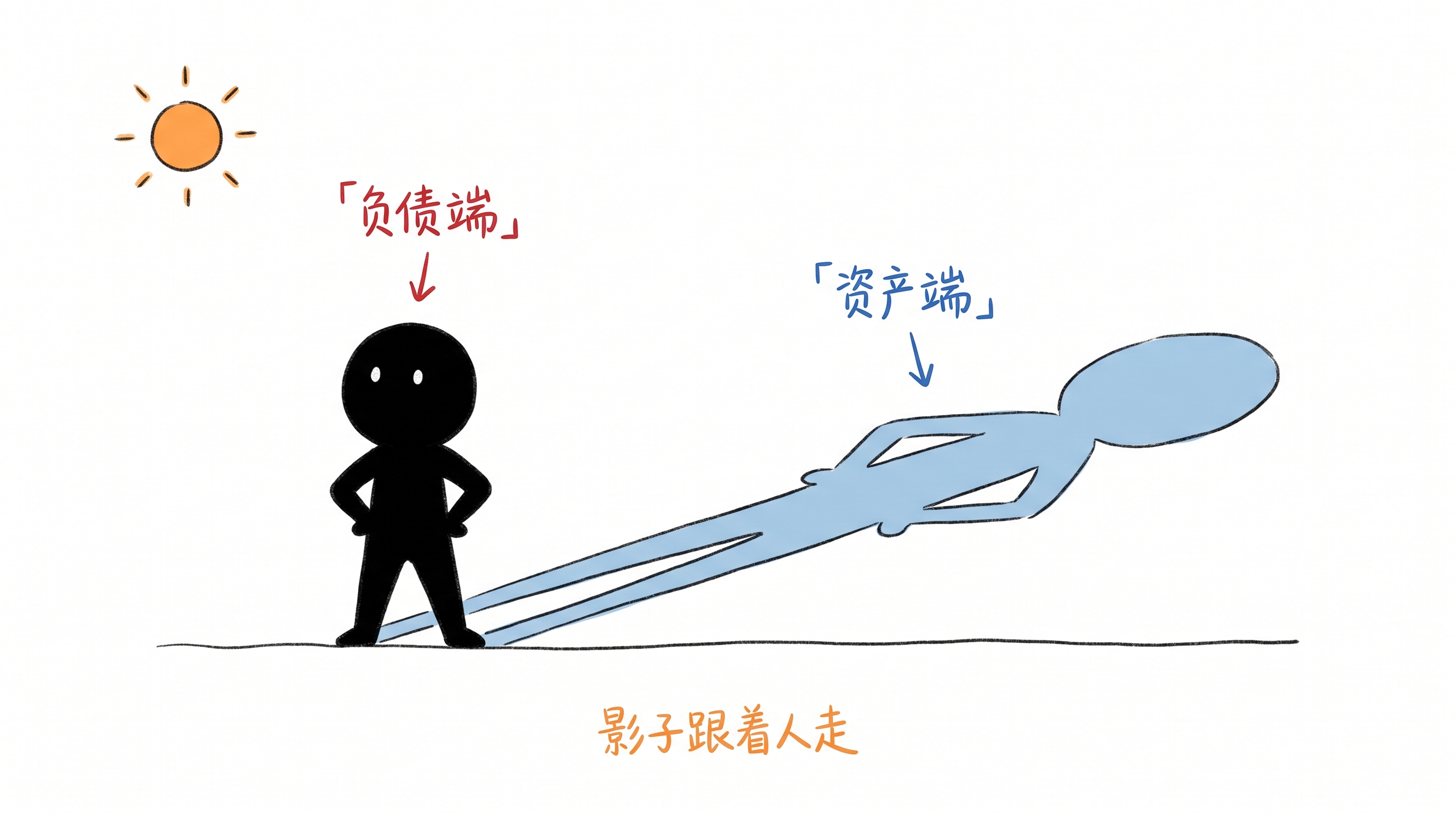 错配的保费：生死簿的反面 正文配图