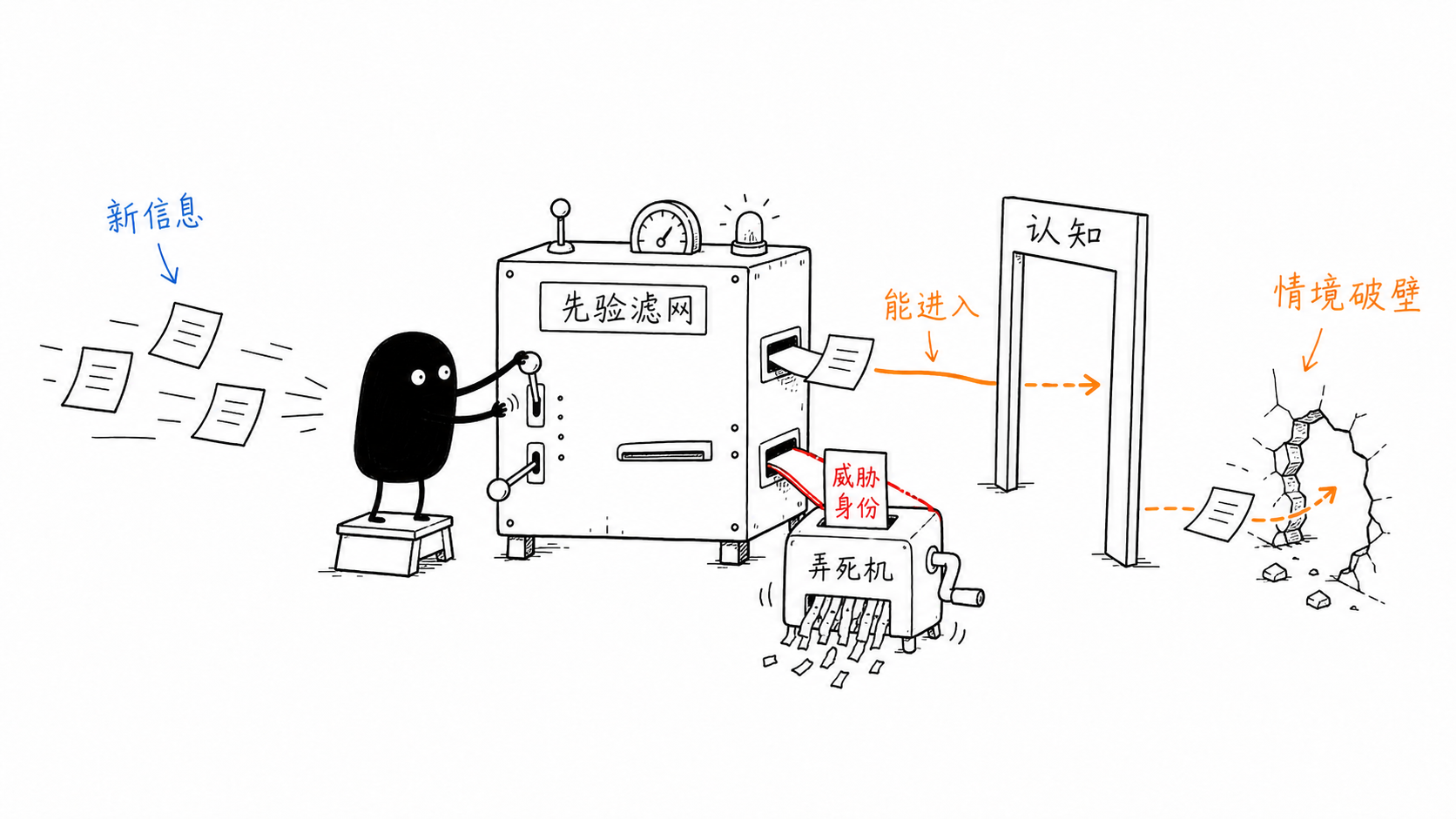 认知与态度 正文配图