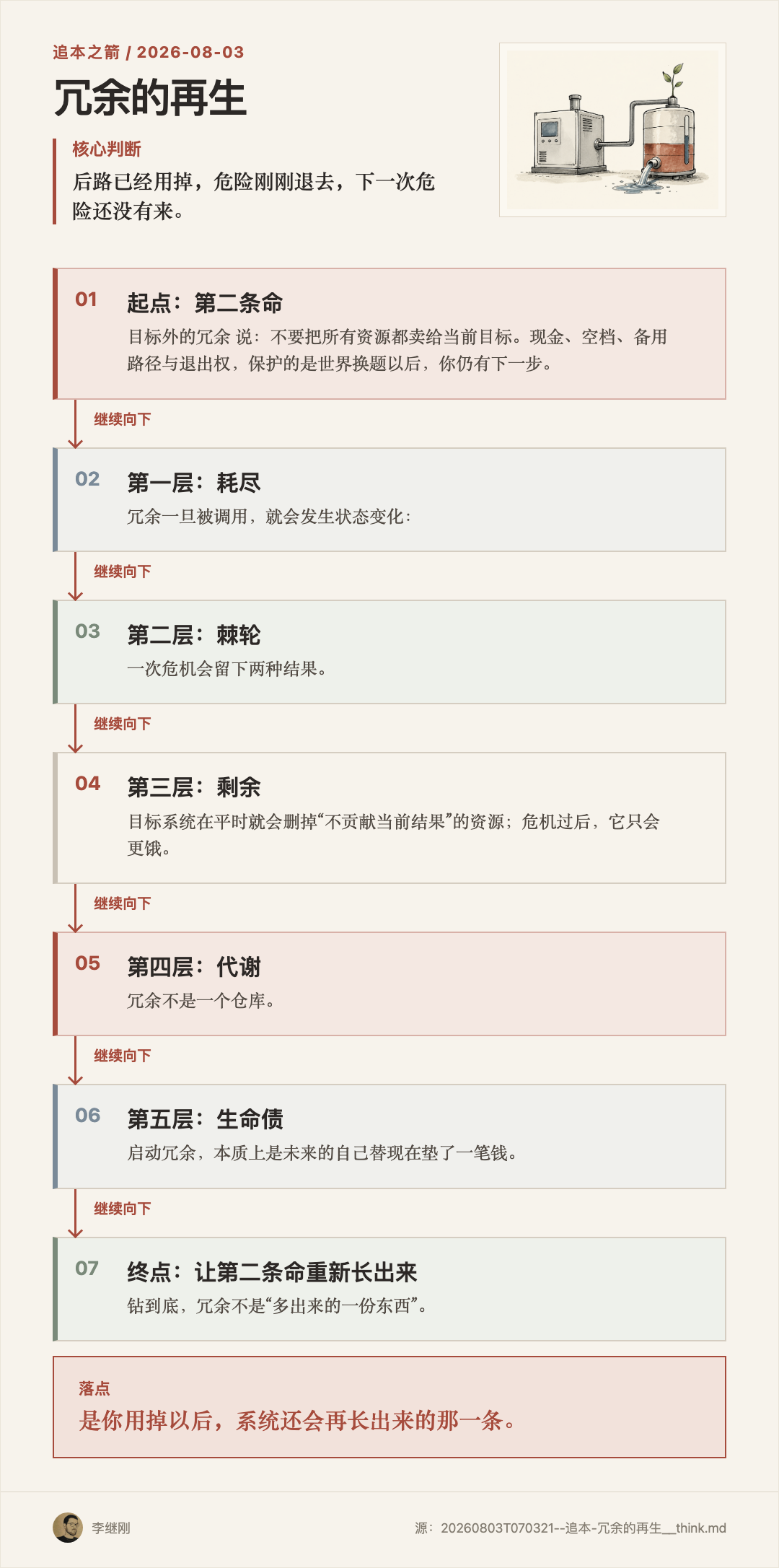 备用水箱放出后从补给管重新长出嫩芽