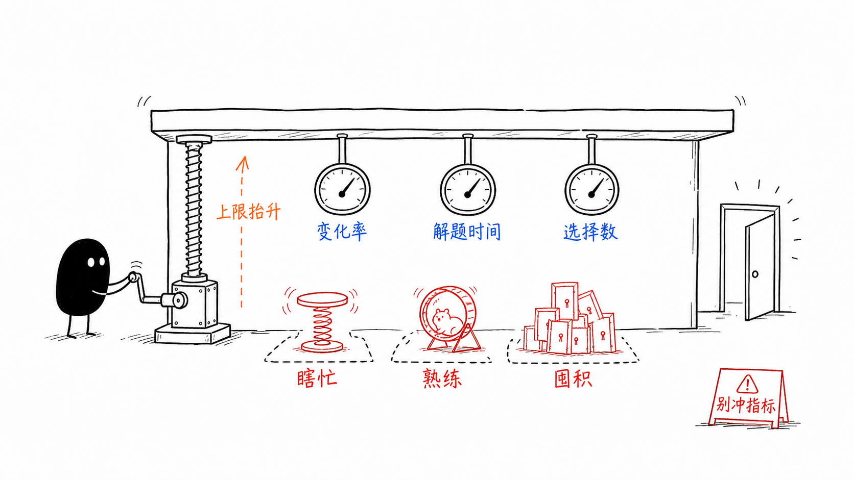 衡量成长 正文配图