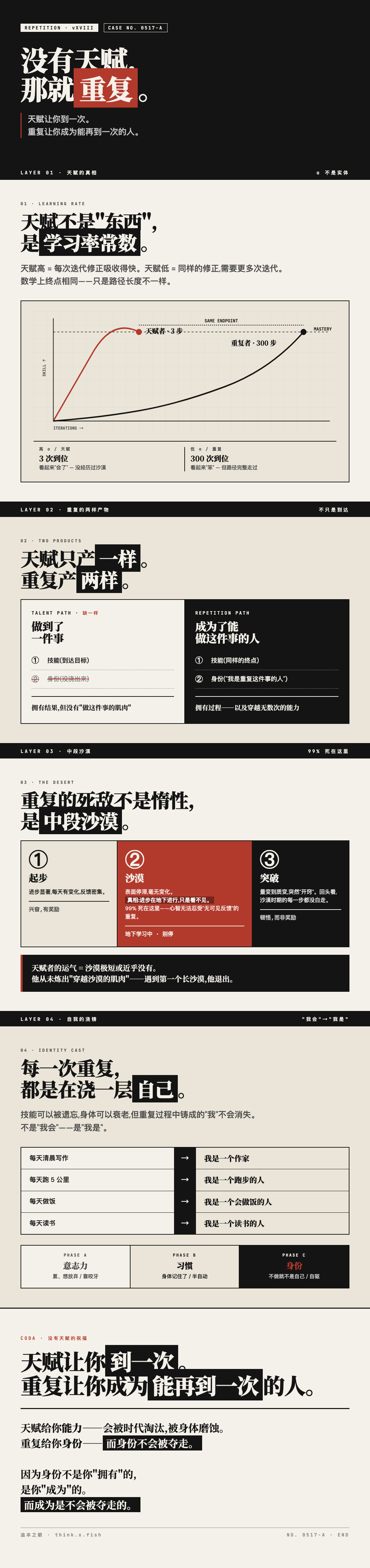 重复 漫画卡