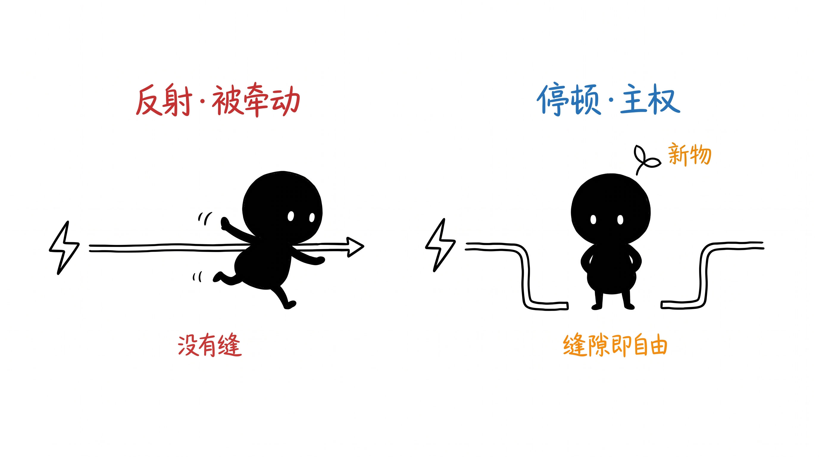 沉思是一种不行动的能力 正文配图