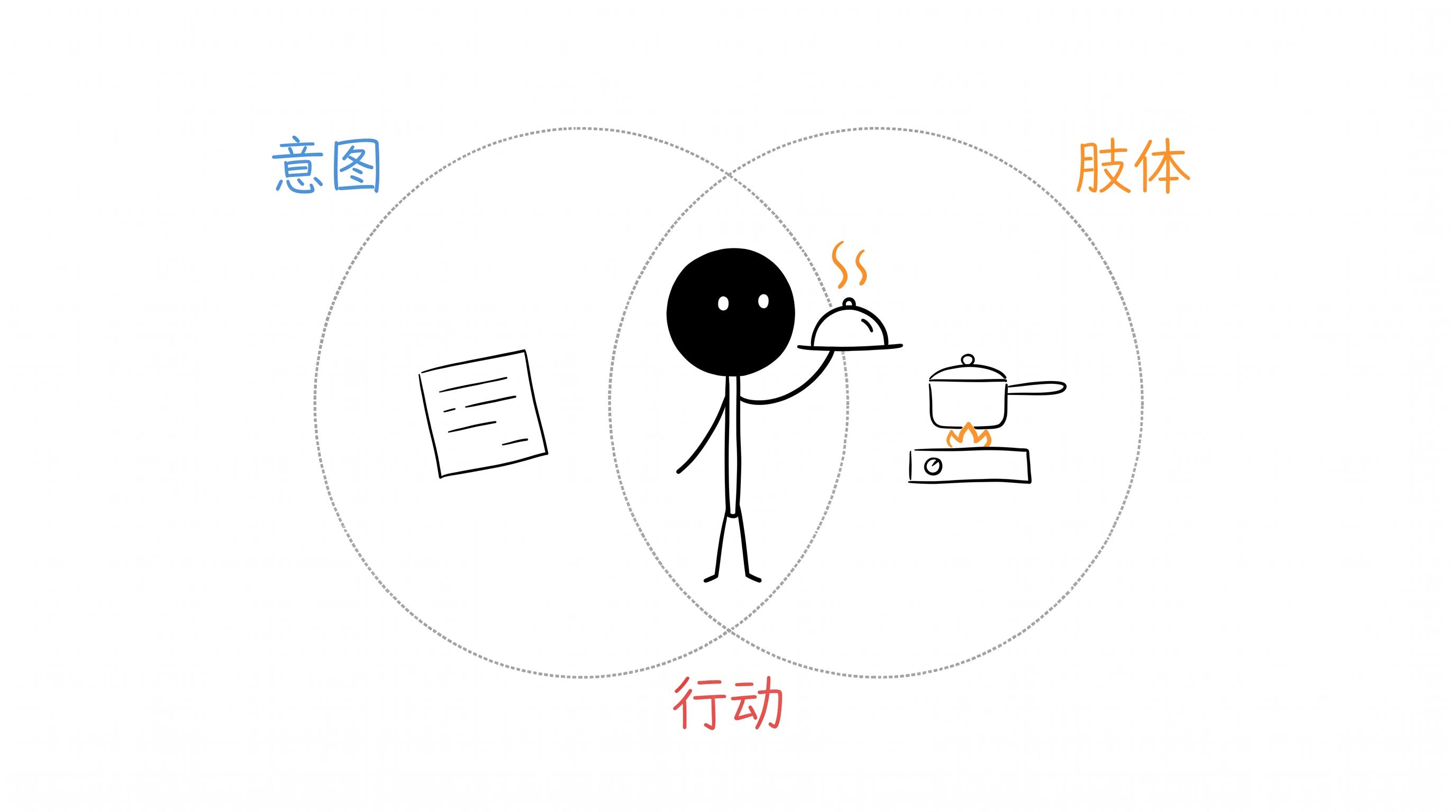 品味与具身 正文配图