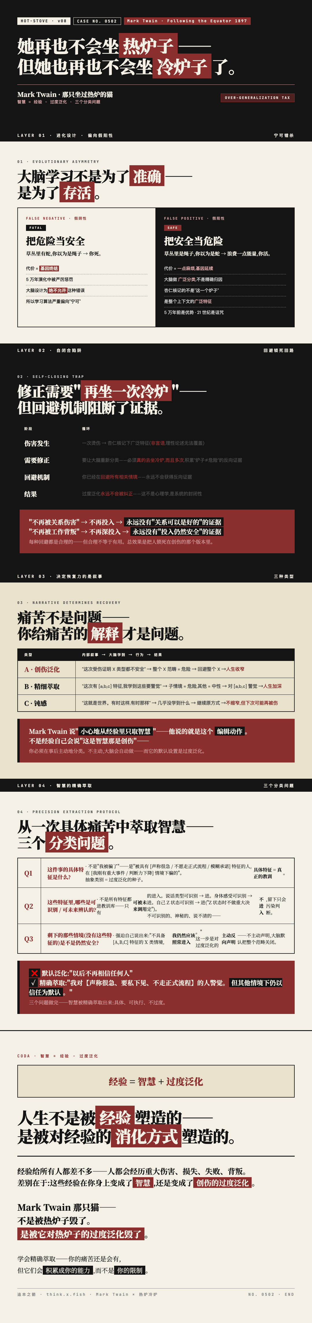 热炉冷炉 漫画卡