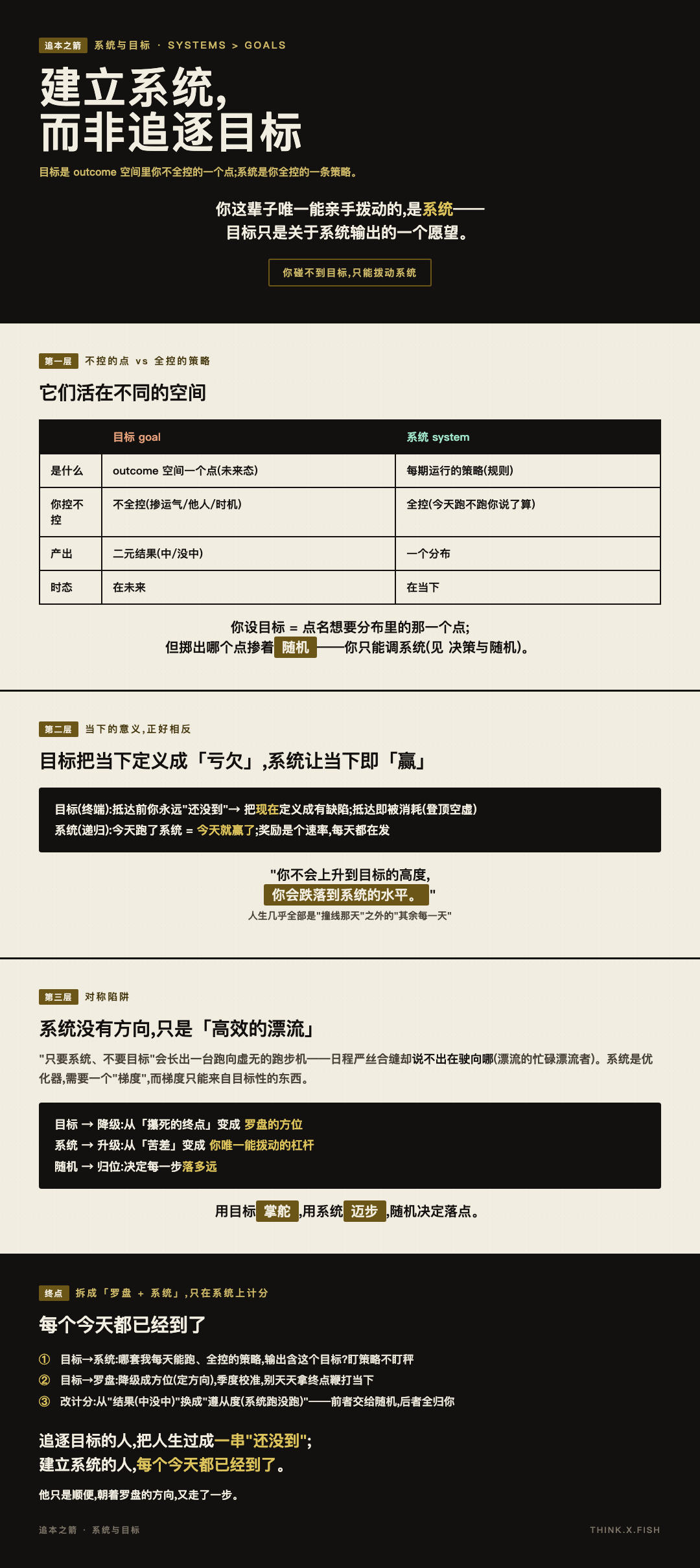 系统与目标 漫画卡