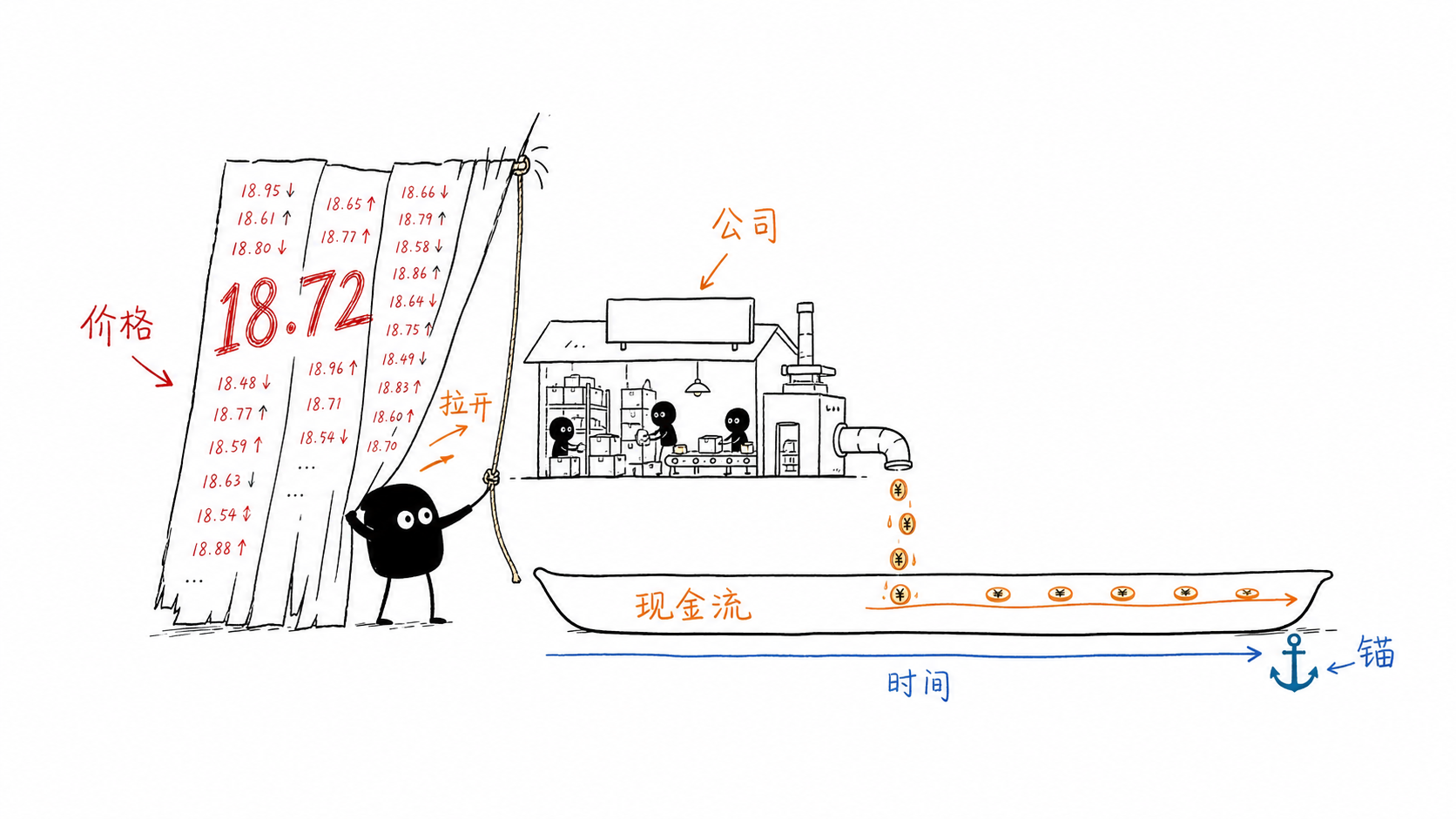 买股票就是买公司 正文配图