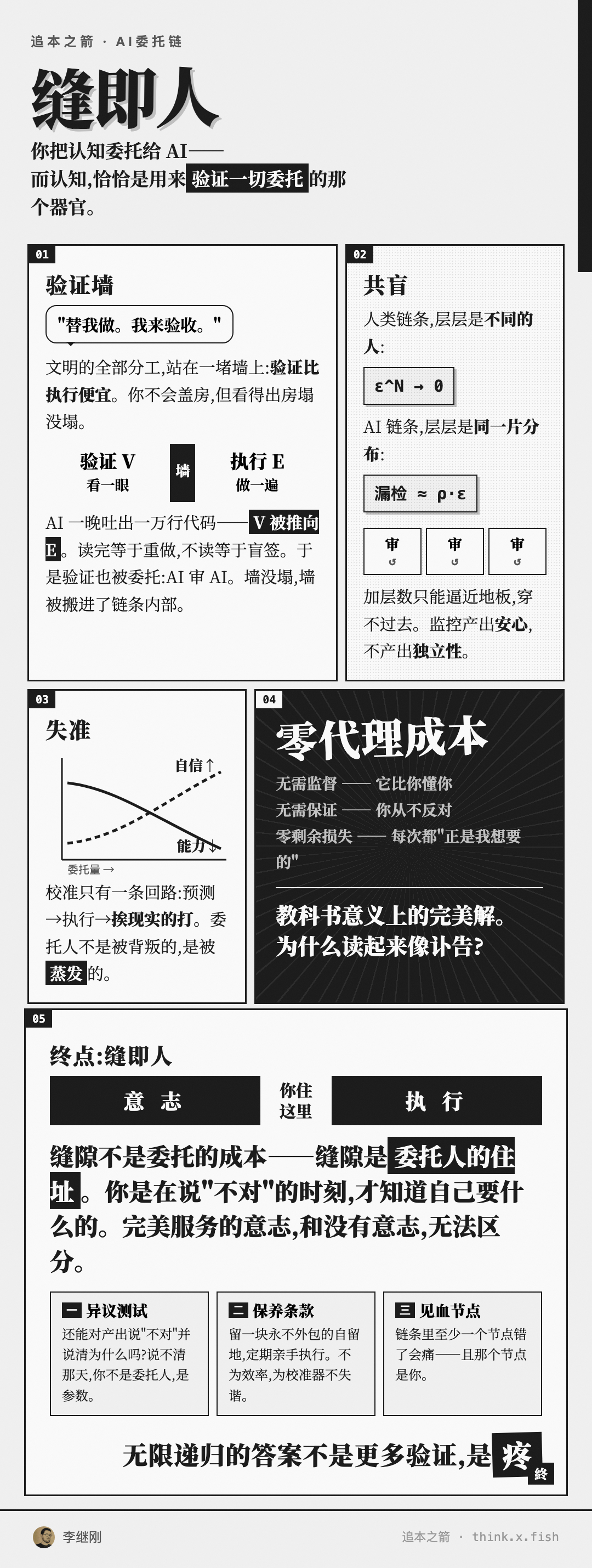 AI委托链 漫画卡