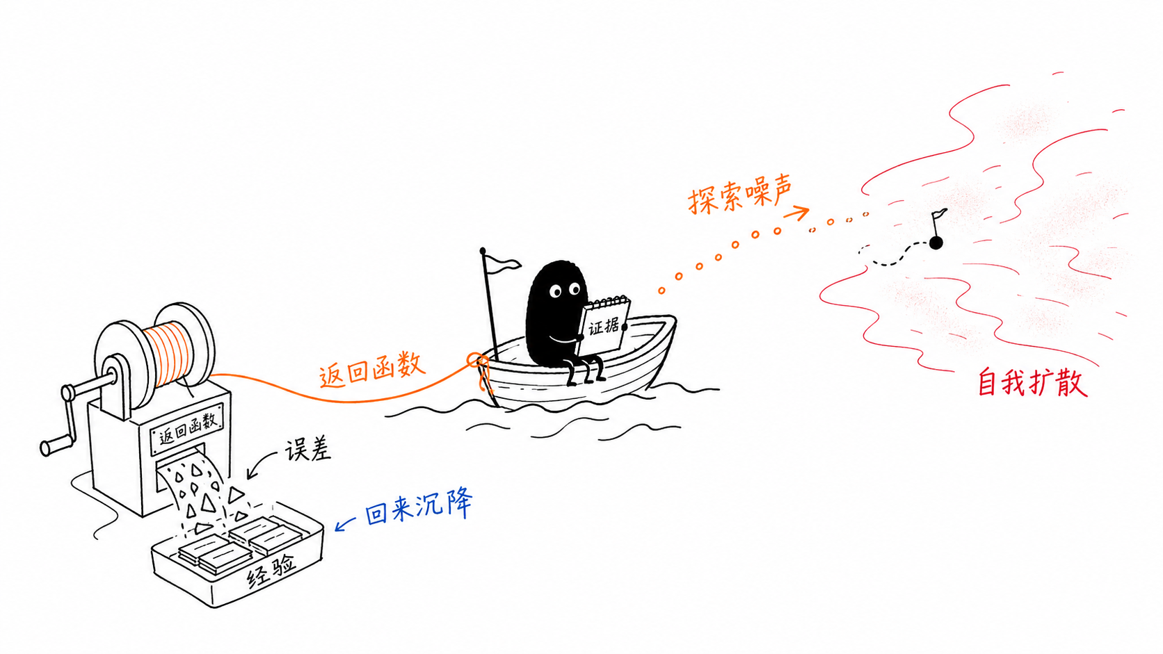 有归处的漂流 正文配图