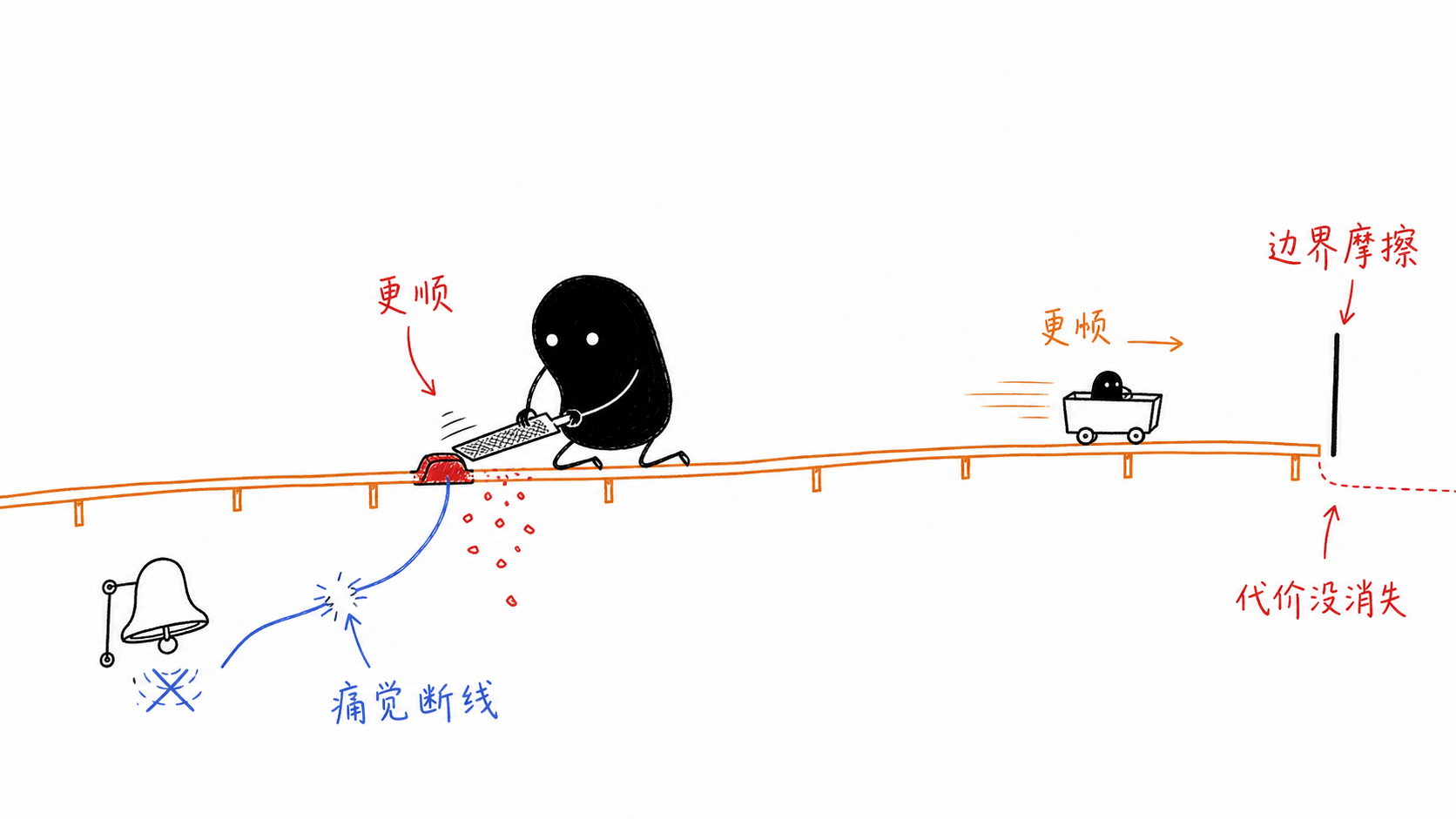 系统的痛觉 正文配图