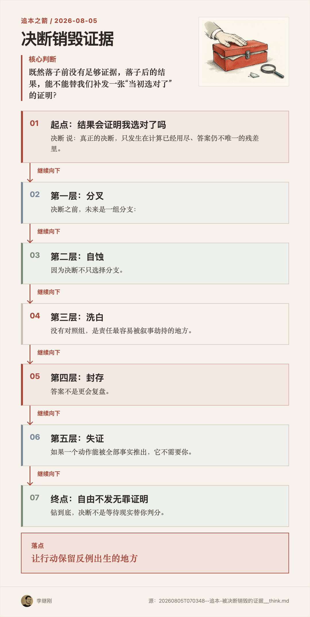 红色证据盒在放大镜检查前被手合上