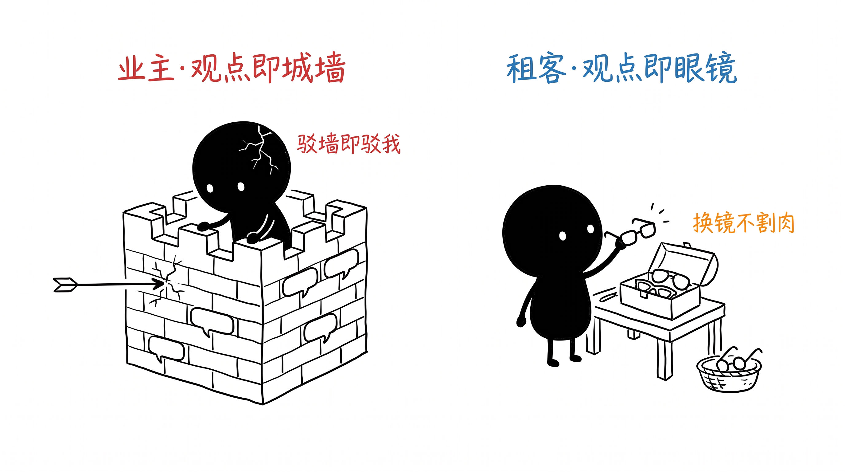 换观点为什么像割肉 正文配图