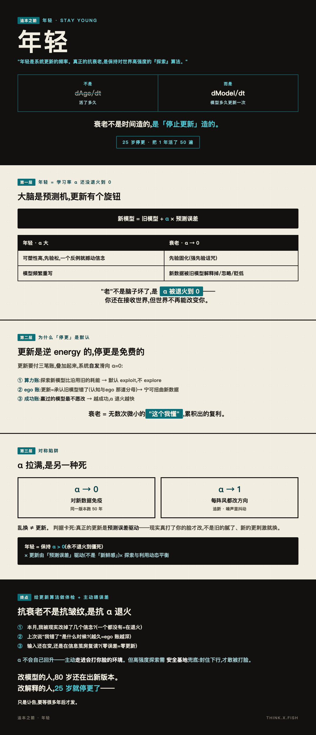 年轻 漫画卡