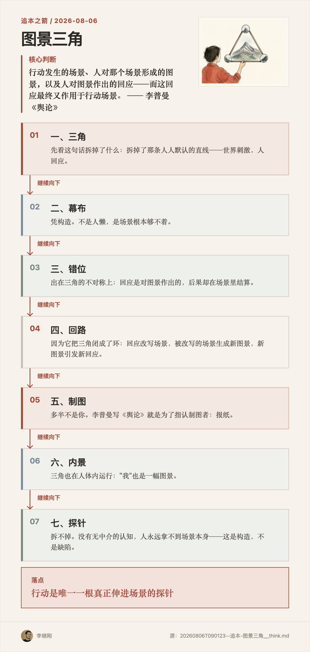 人通过三角木框和三个镜面看同一座山