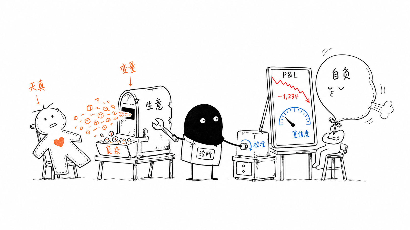 生意治天真交易治自负 正文配图