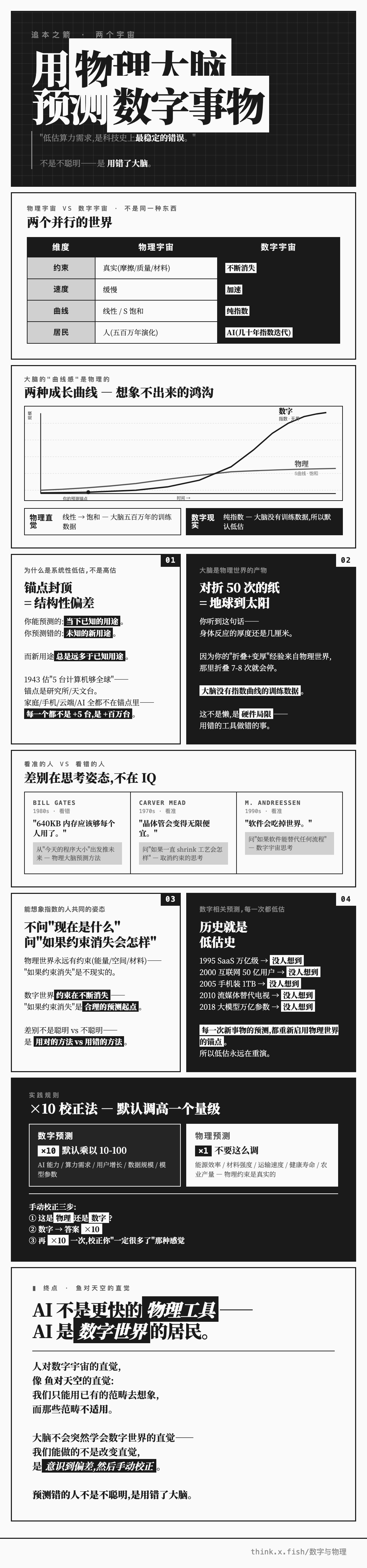 数字与物理 漫画卡