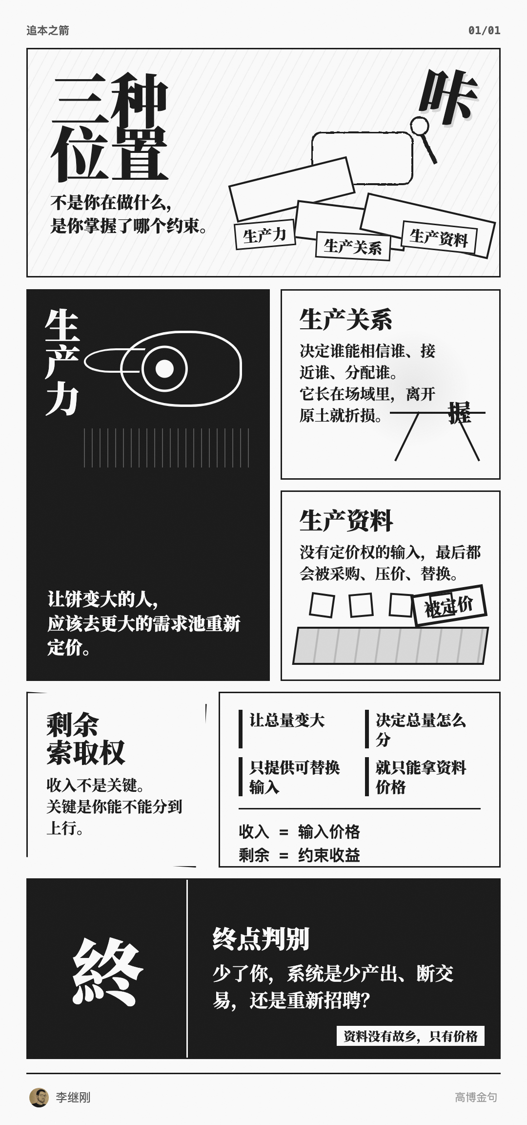 三种位置 漫画卡