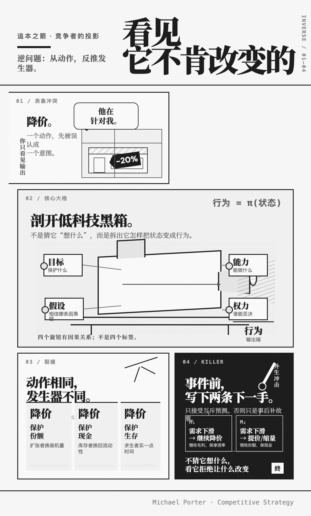竞争者的投影 漫画卡