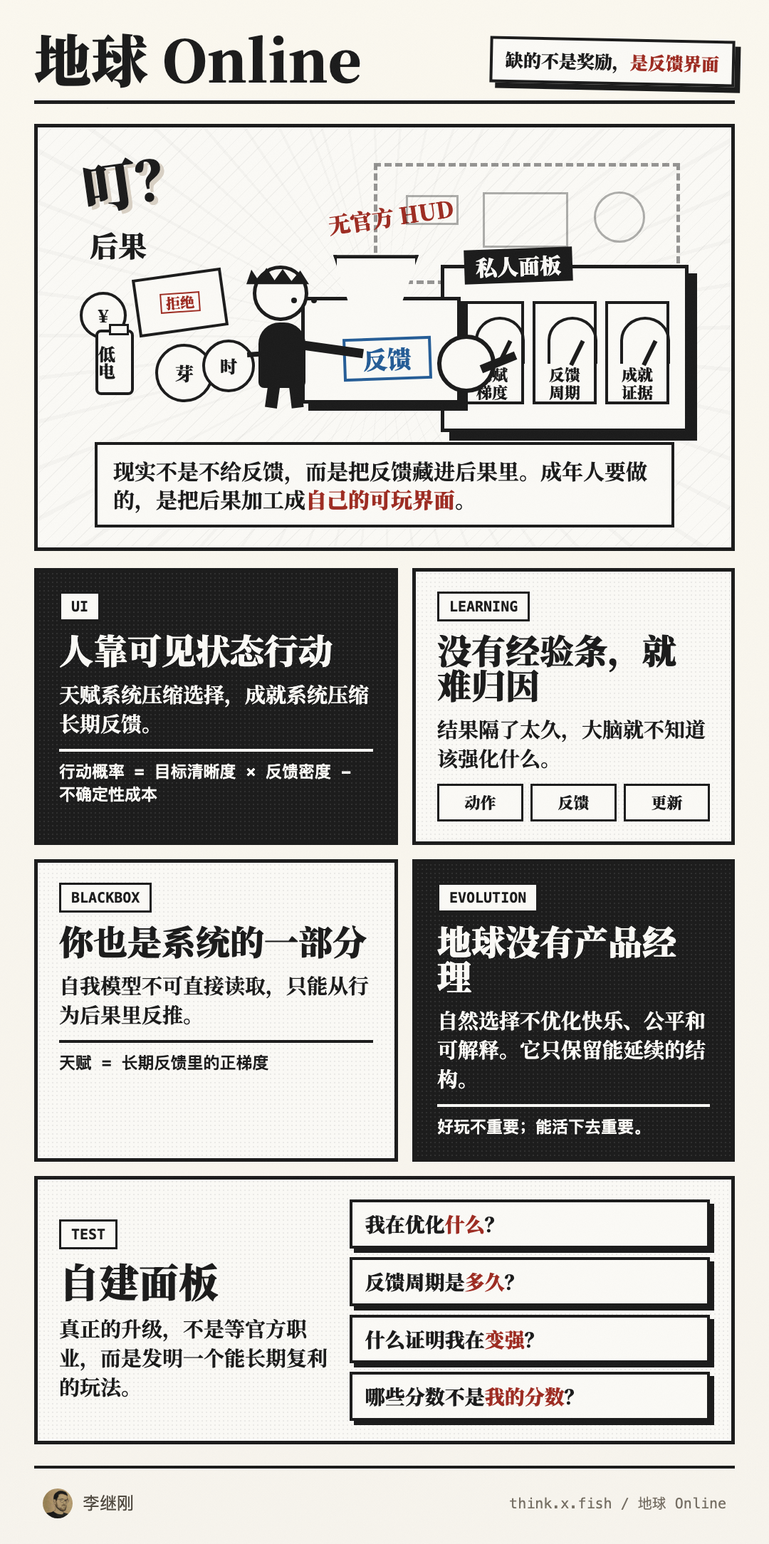 地球 Online 漫画卡