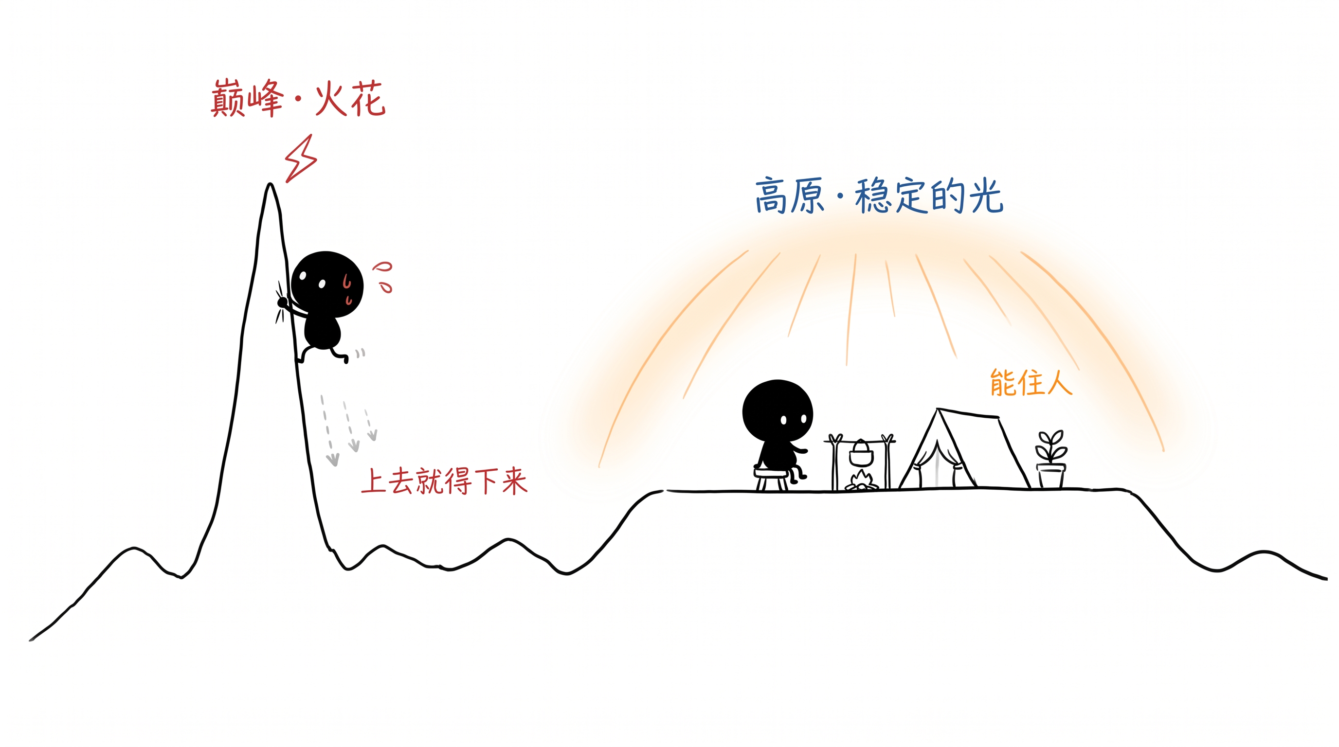 快乐是高原，不是巅峰 正文配图