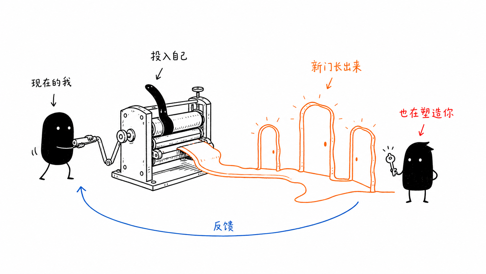 人生选择:你不是在挑未来,而是在选择未来的生成器 正文配图