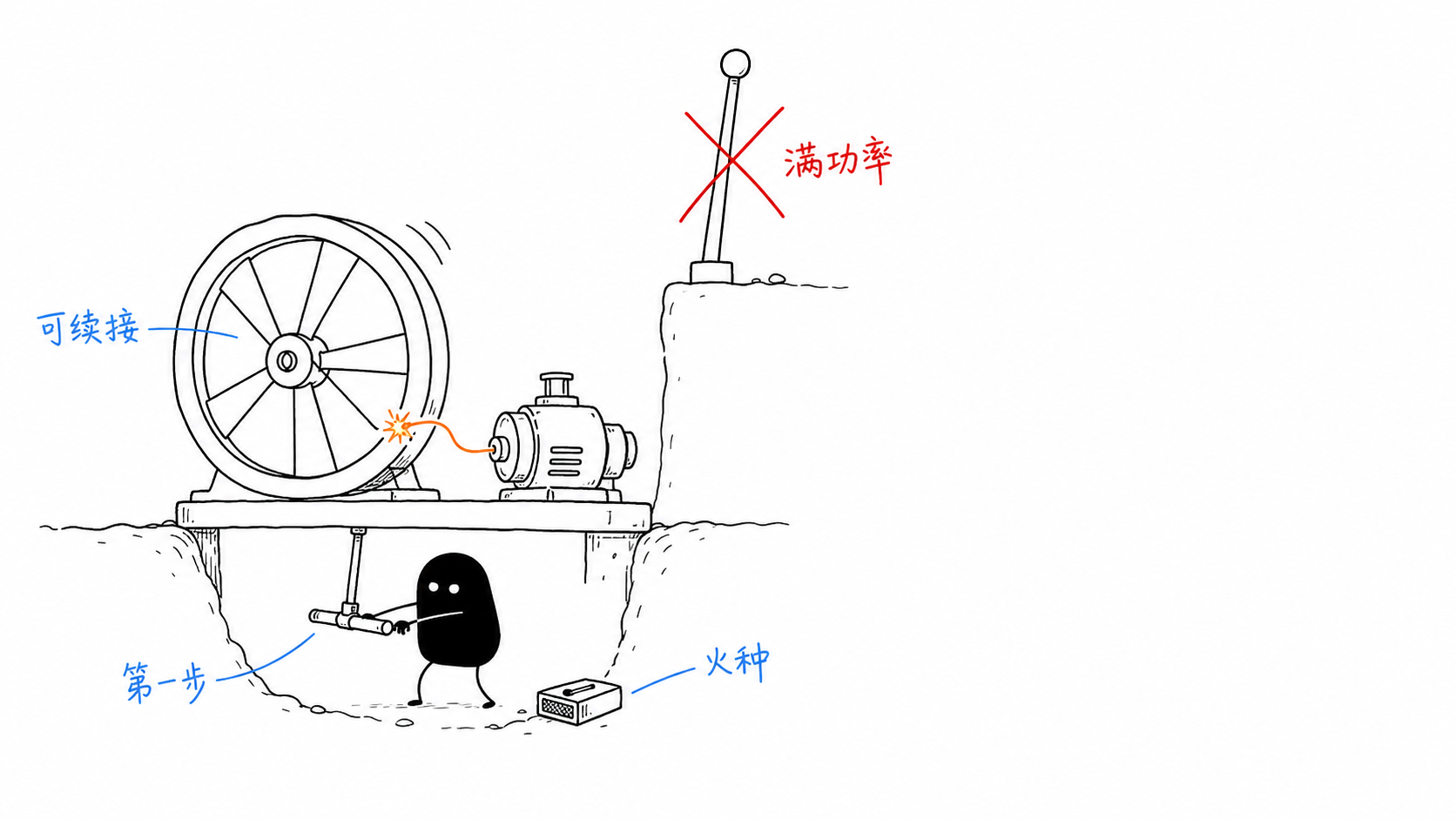 能重启的系统 正文配图