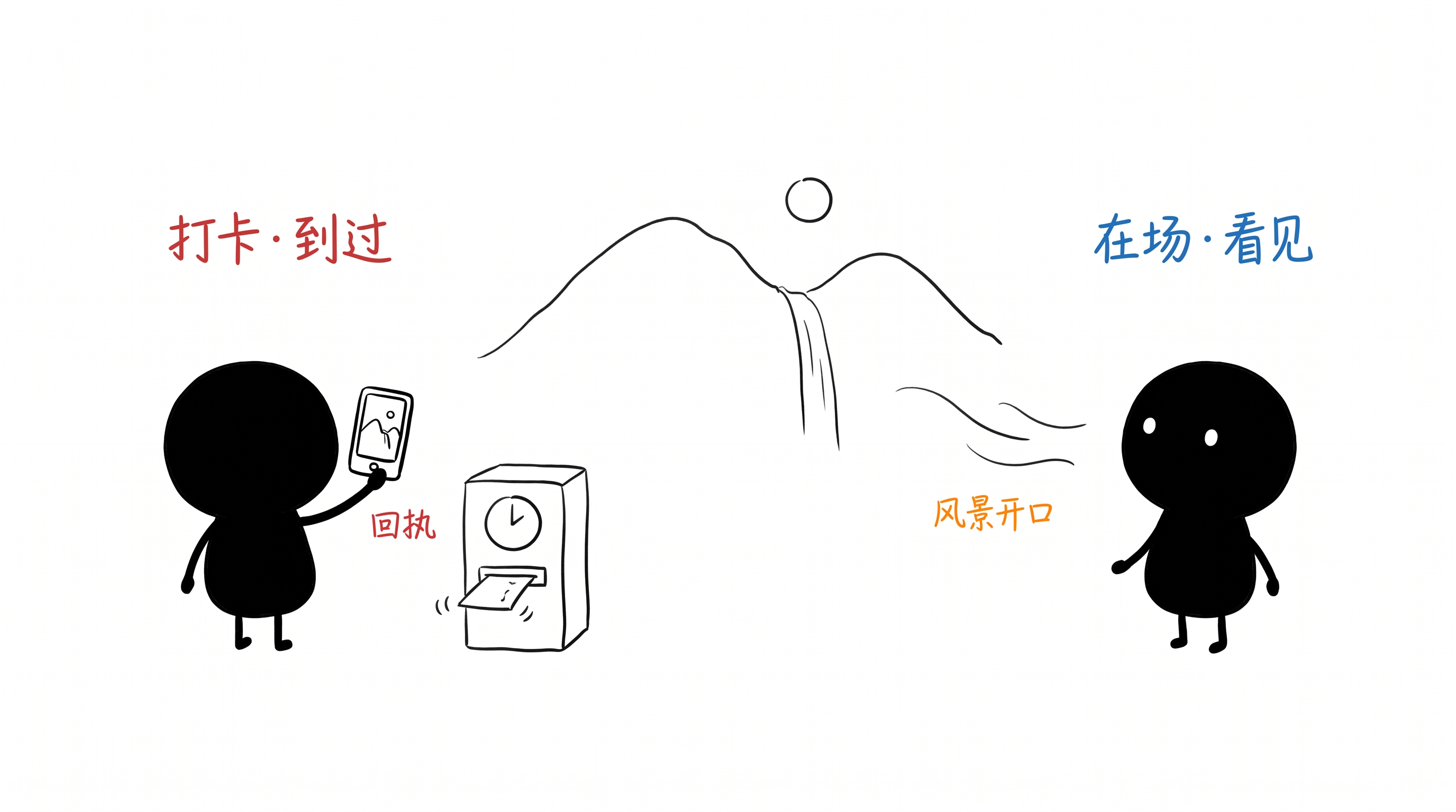 打卡式旅游：照片是异化的记忆 正文配图