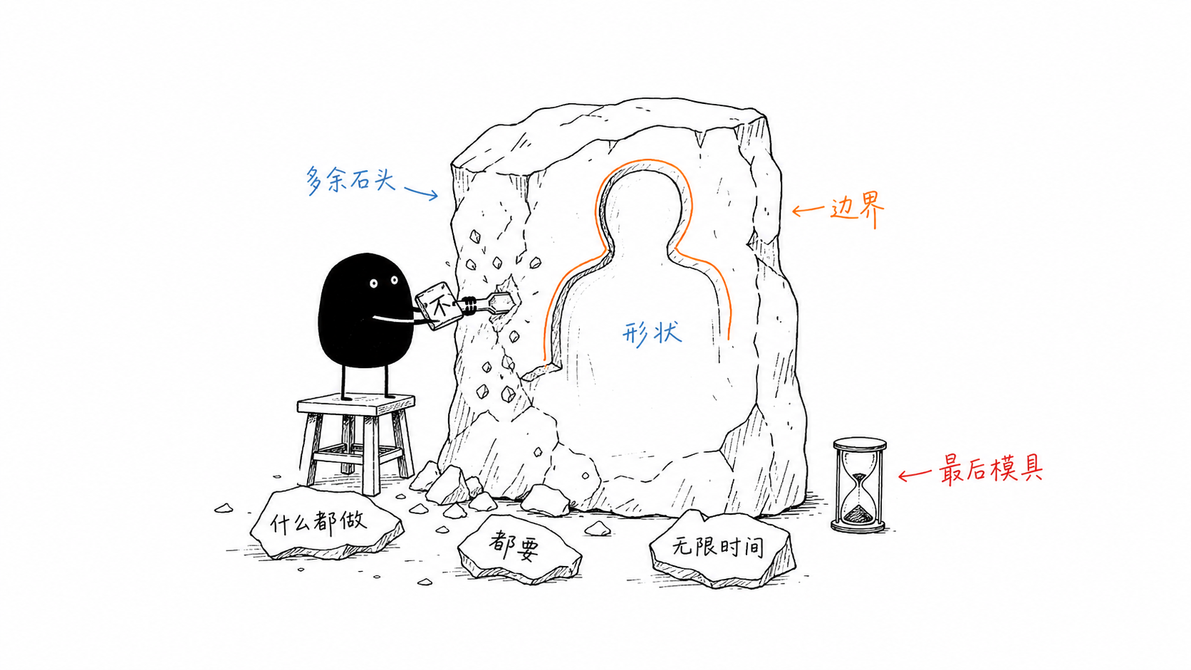雕刻与拒绝 正文配图
