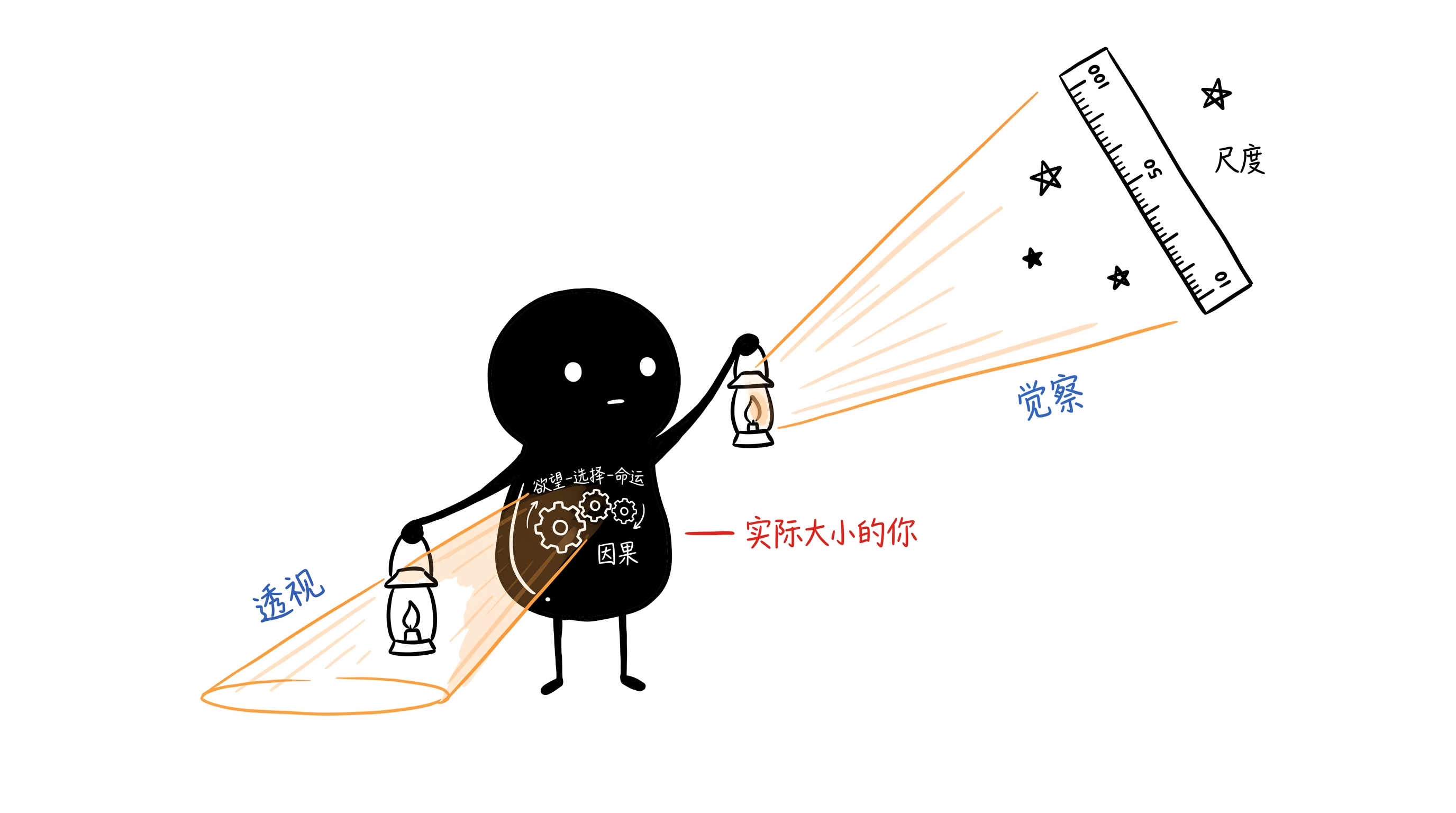 个人智慧：向内的透视力，向外的觉察力 正文配图