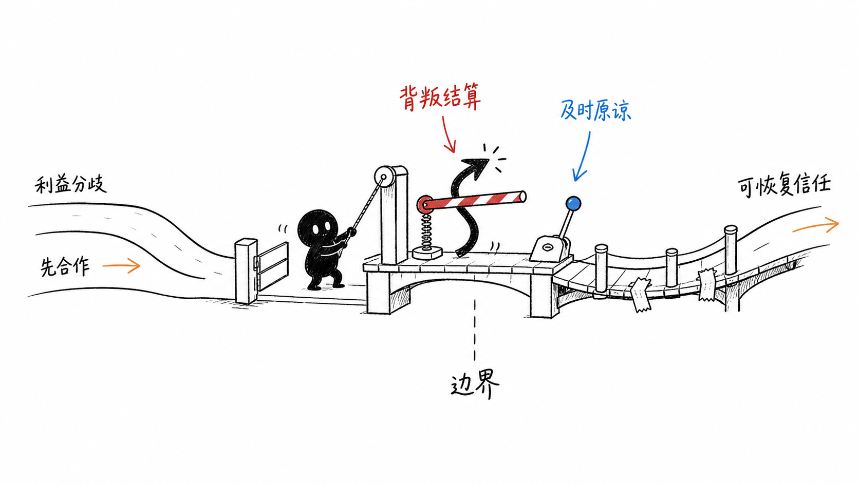 有底线的好人 正文配图