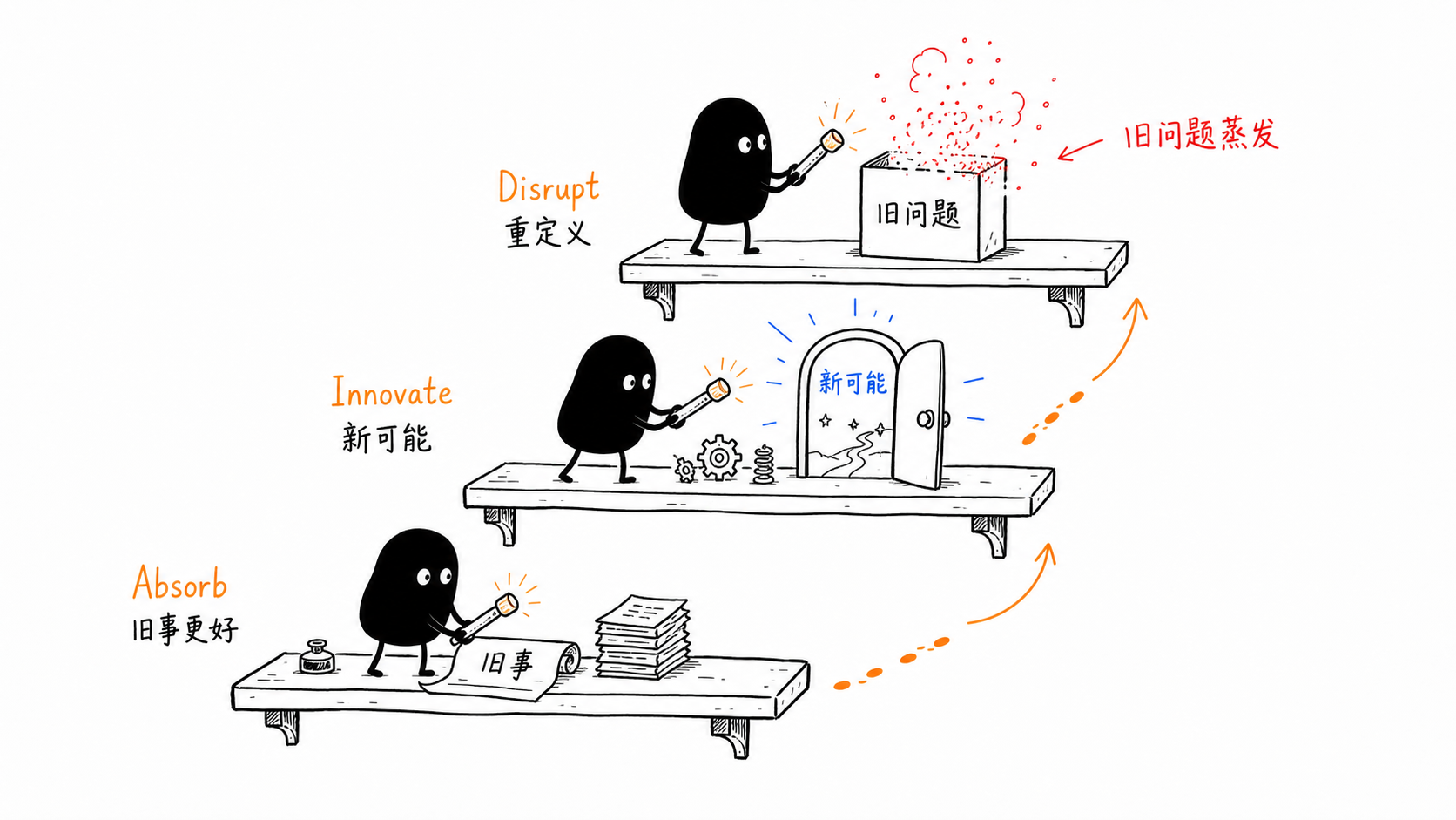 新技术三层 正文配图