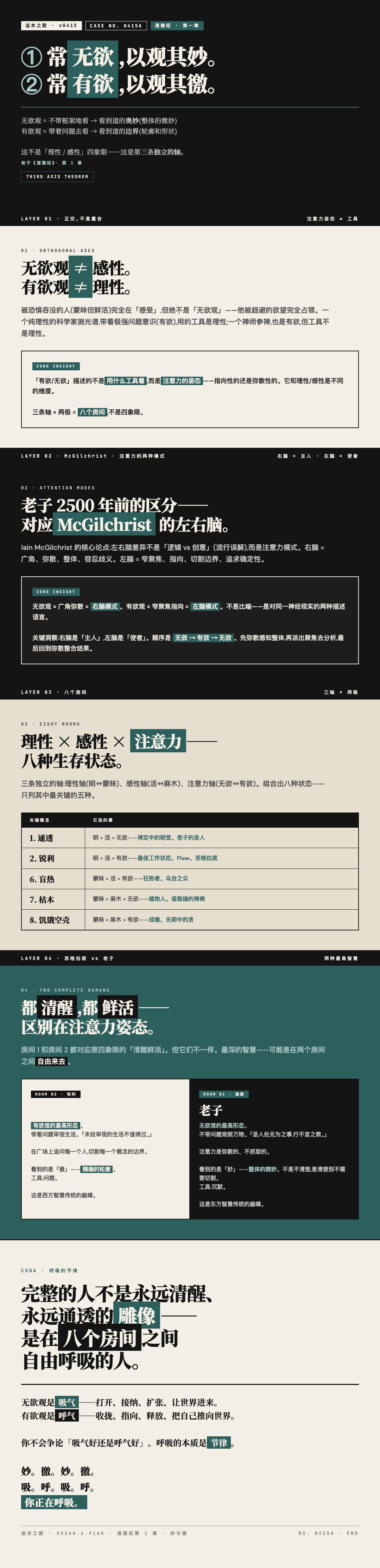 无欲观与有欲观 漫画卡