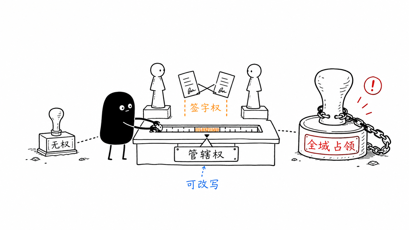 爱与尊敬 正文配图
