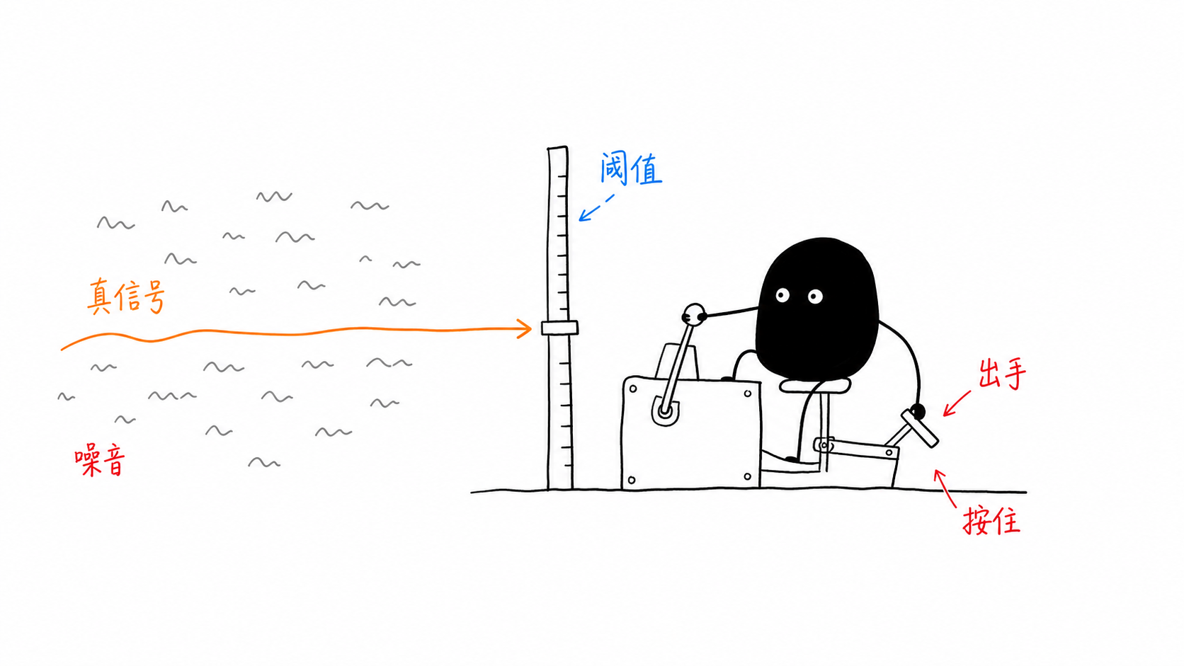 善猎者善守 正文配图