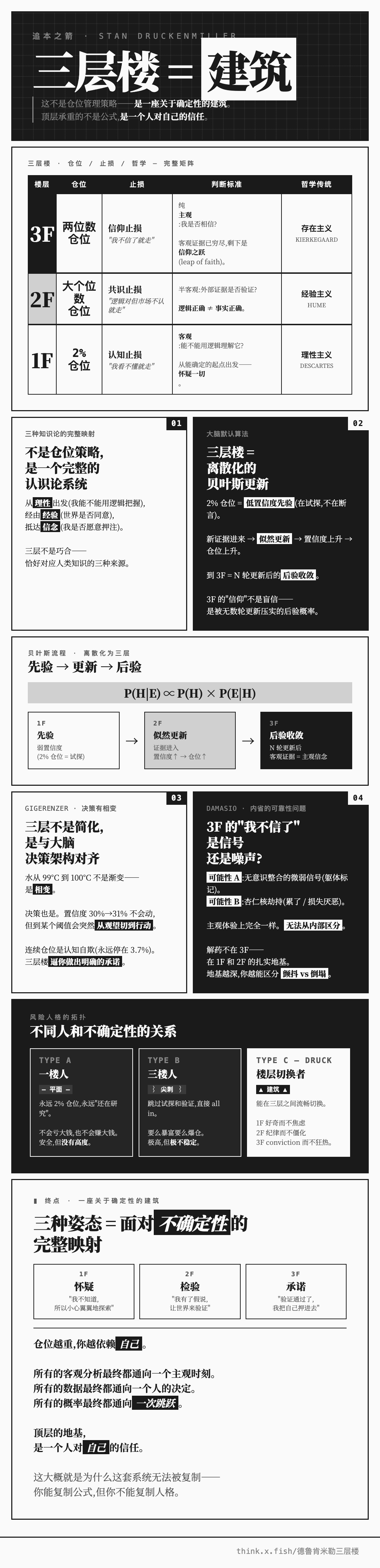 德鲁肯米勒三层楼 漫画卡