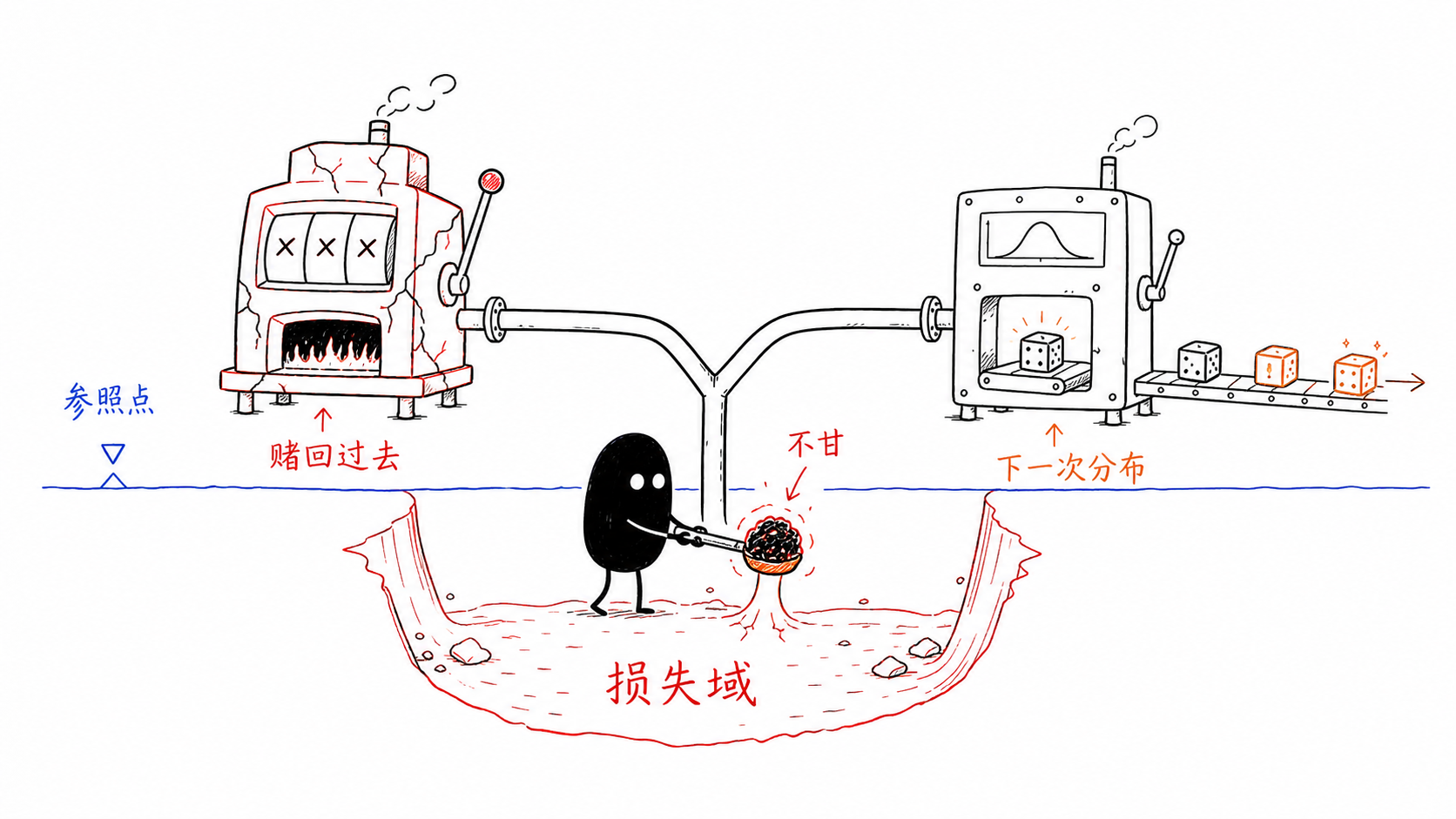 不甘 正文配图