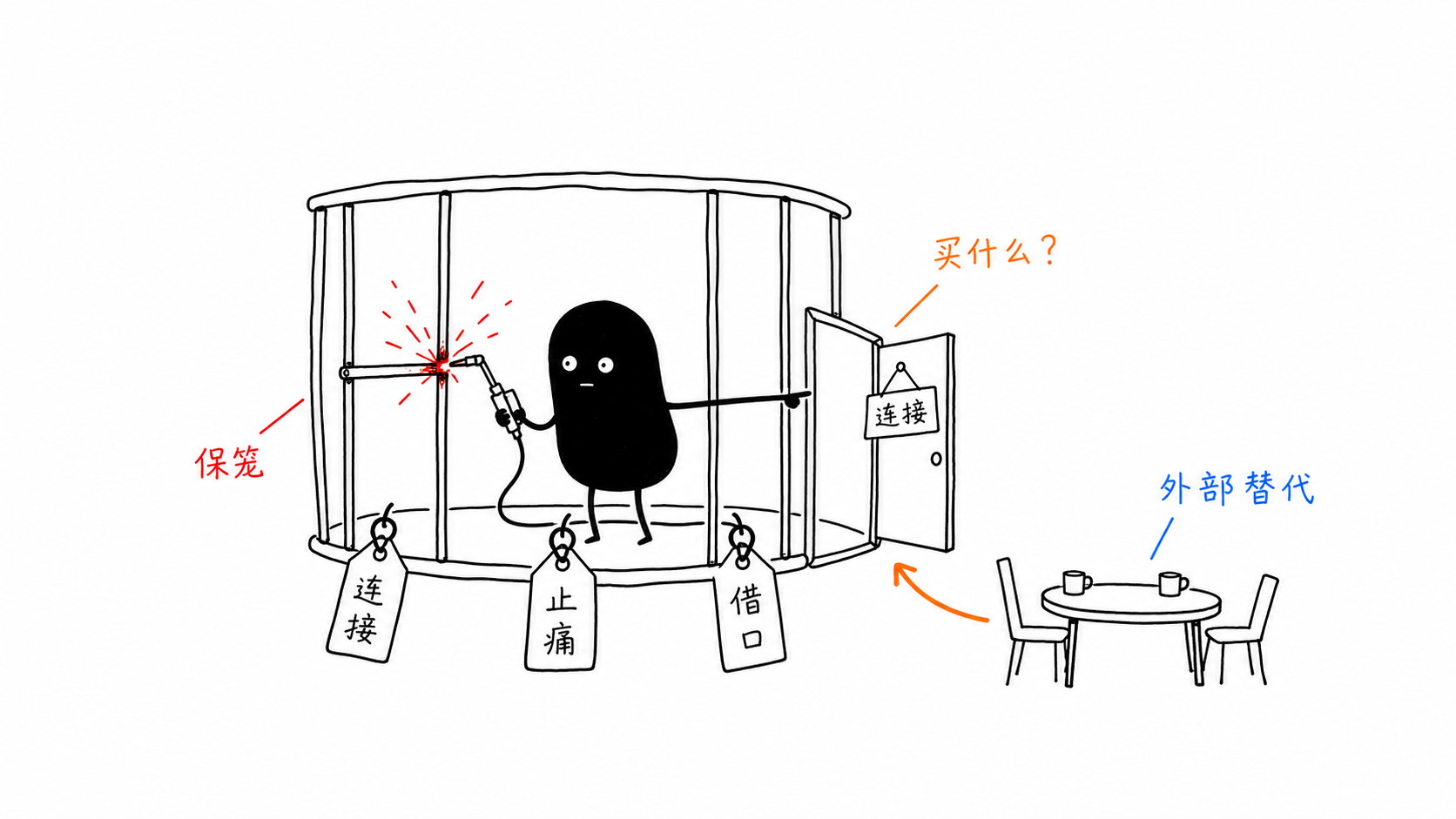 成瘾与笼子 正文配图
