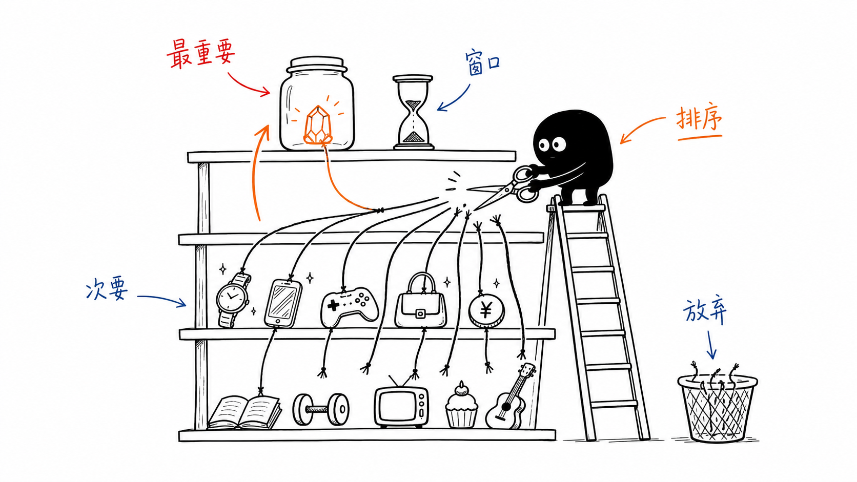利益的等级 正文配图