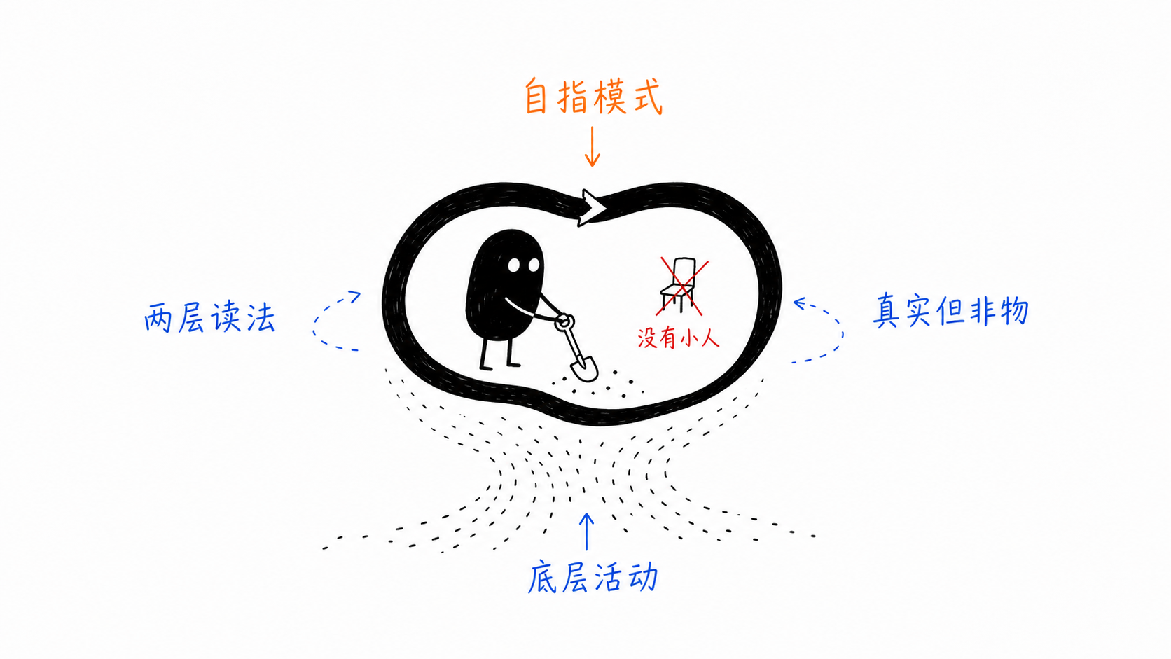 我是个怪圈 正文配图