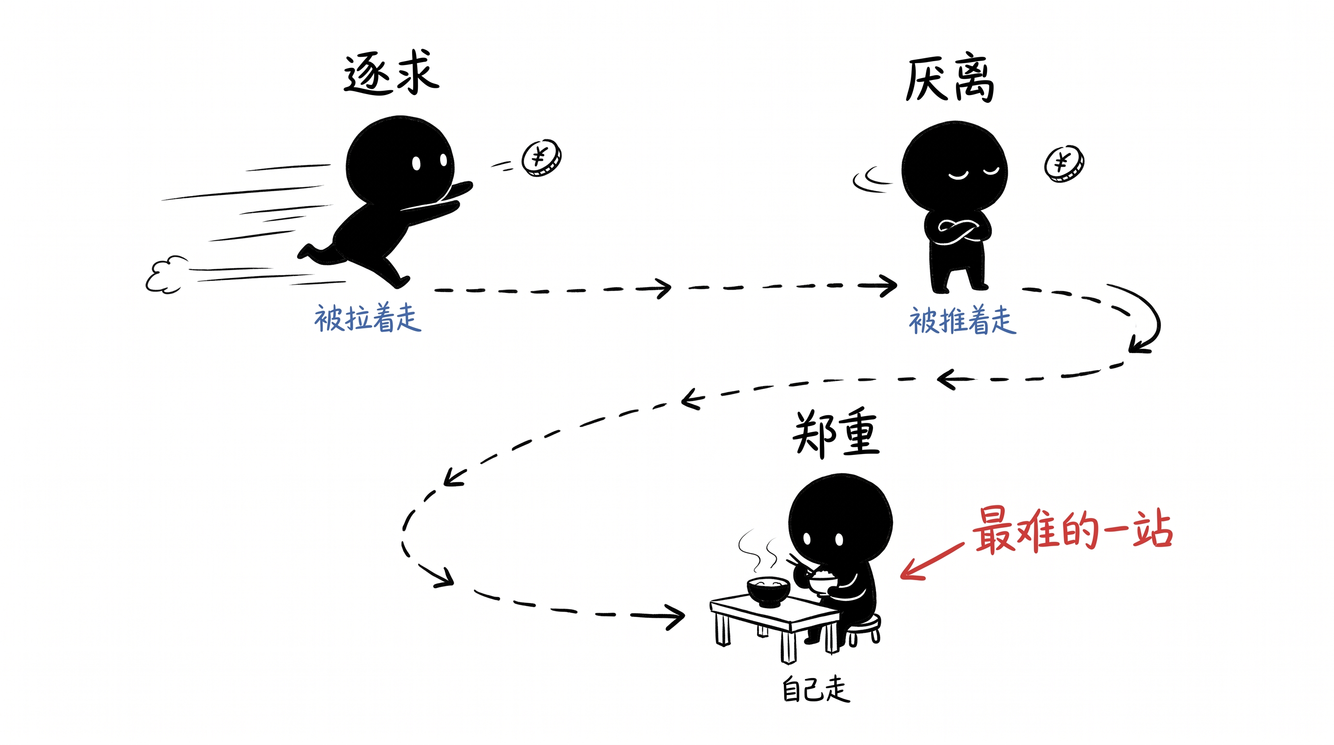 逐求、厌离、郑重 正文配图