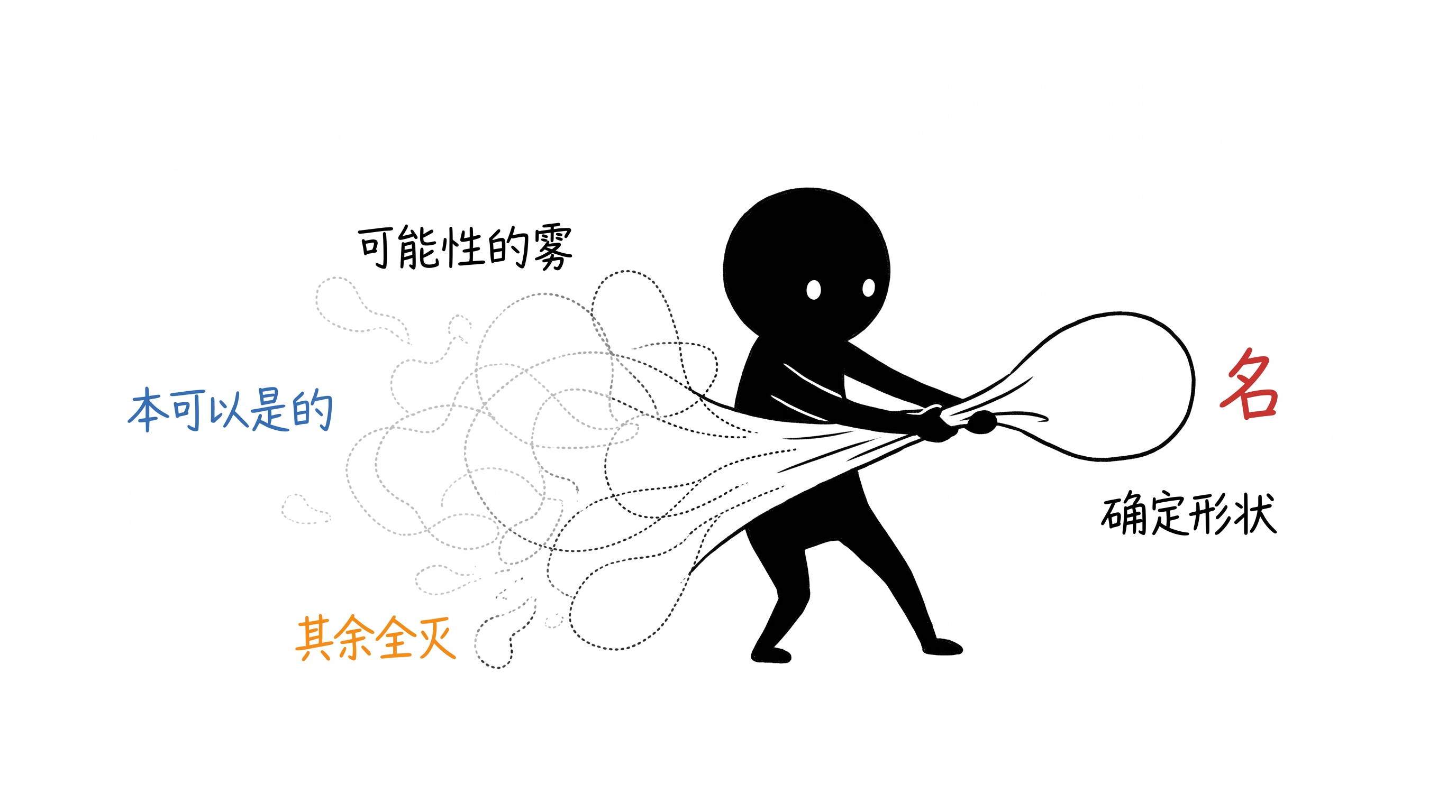 命名一件事，就杀死了它其他的可能 正文配图
